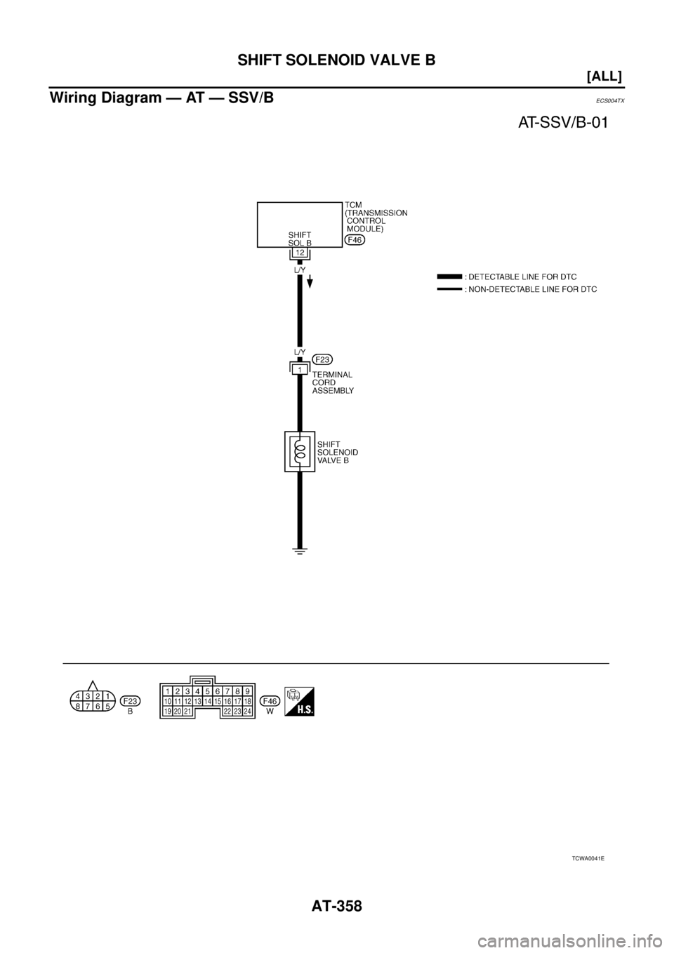 NISSAN X-TRAIL 2003  Service Repair Manual AT-358
[ALL]
SHIFT SOLENOID VALVE B
 
Wiring Diagram — AT — SSV/BECS004TX
TCWA0041E 