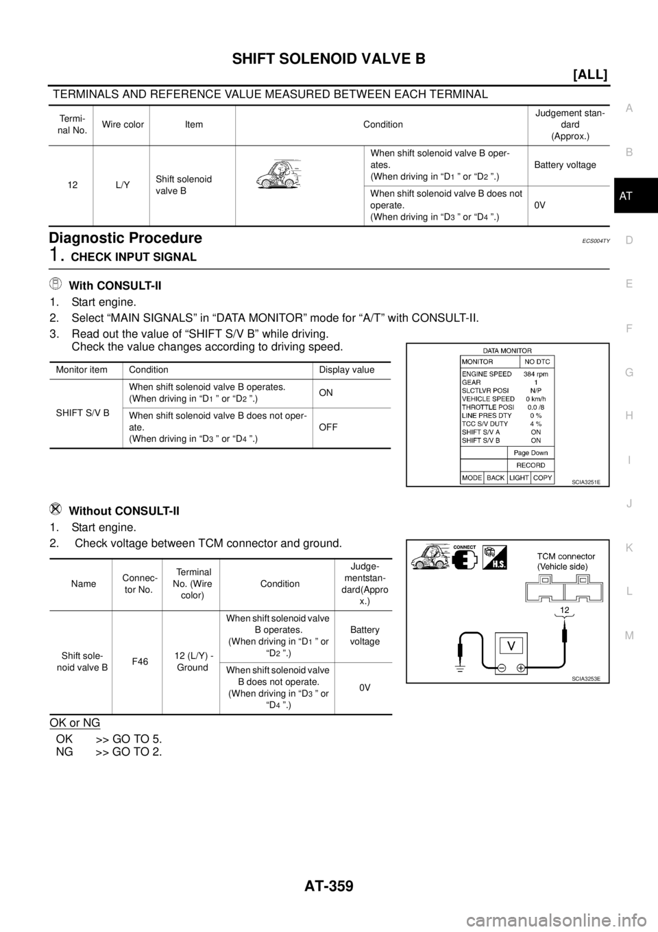 NISSAN X-TRAIL 2003  Service Repair Manual SHIFT SOLENOID VALVE B
AT-359
[ALL]
D
E
F
G
H
I
J
K
L
MA
B
AT
 
 TERMINALS AND REFERENCE VALUE MEASURED BETWEEN EACH TERMINAL
Diagnostic ProcedureECS004TY
1. CHECK INPUT SIGNAL
 With CONSULT-II
1. Sta