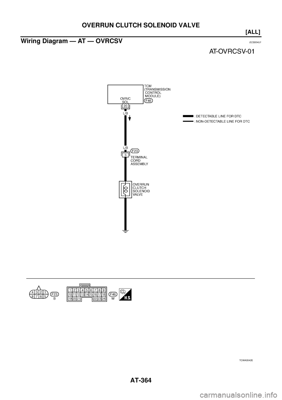 NISSAN X-TRAIL 2003  Service Repair Manual AT-364
[ALL]
OVERRUN CLUTCH SOLENOID VALVE
 
Wiring Diagram — AT — OVRCSVECS004U1
TCWA0042E 