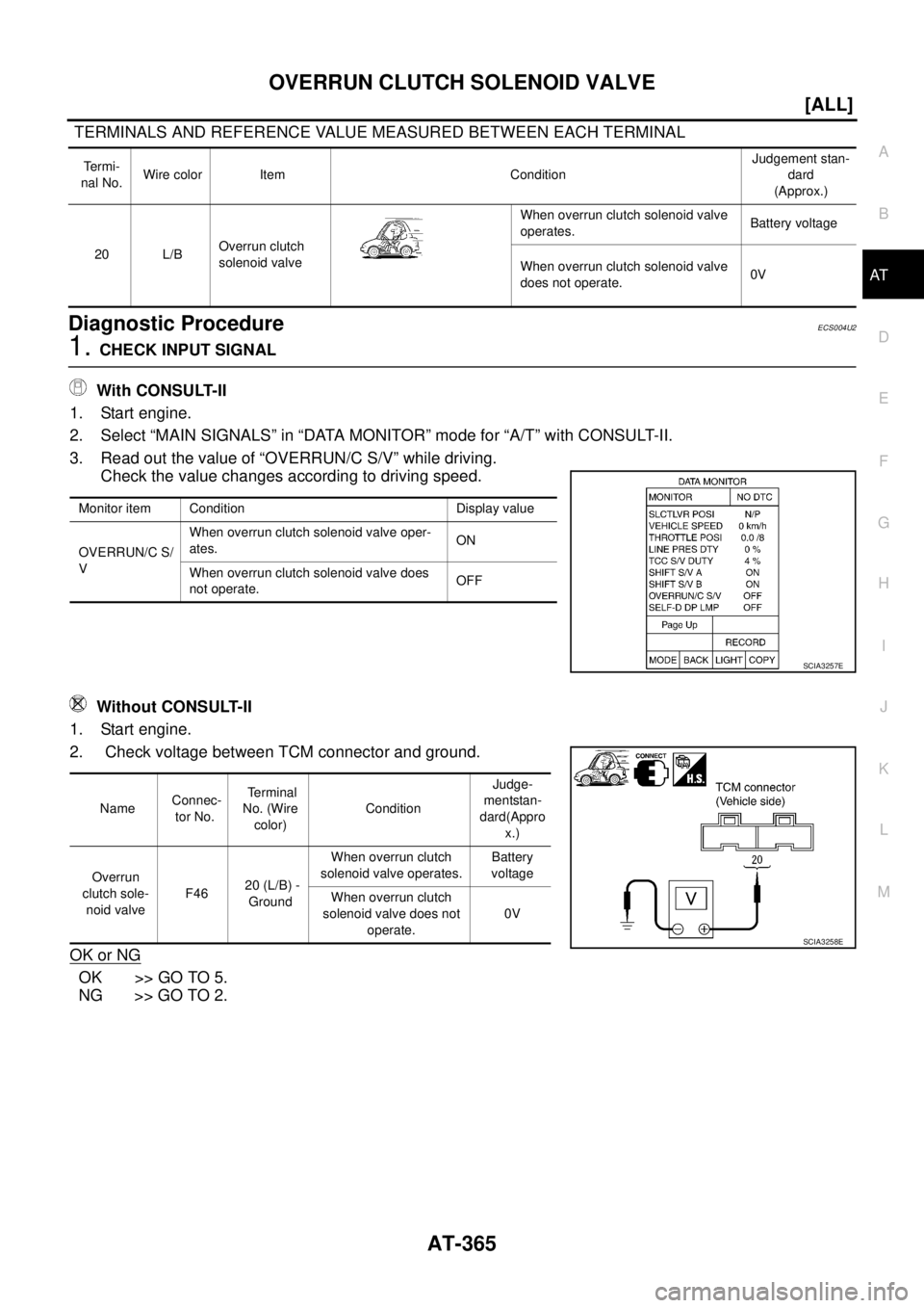 NISSAN X-TRAIL 2003  Service Repair Manual OVERRUN CLUTCH SOLENOID VALVE
AT-365
[ALL]
D
E
F
G
H
I
J
K
L
MA
B
AT
 
 TERMINALS AND REFERENCE VALUE MEASURED BETWEEN EACH TERMINAL
Diagnostic ProcedureECS004U2
1. CHECK INPUT SIGNAL
 With CONSULT-II