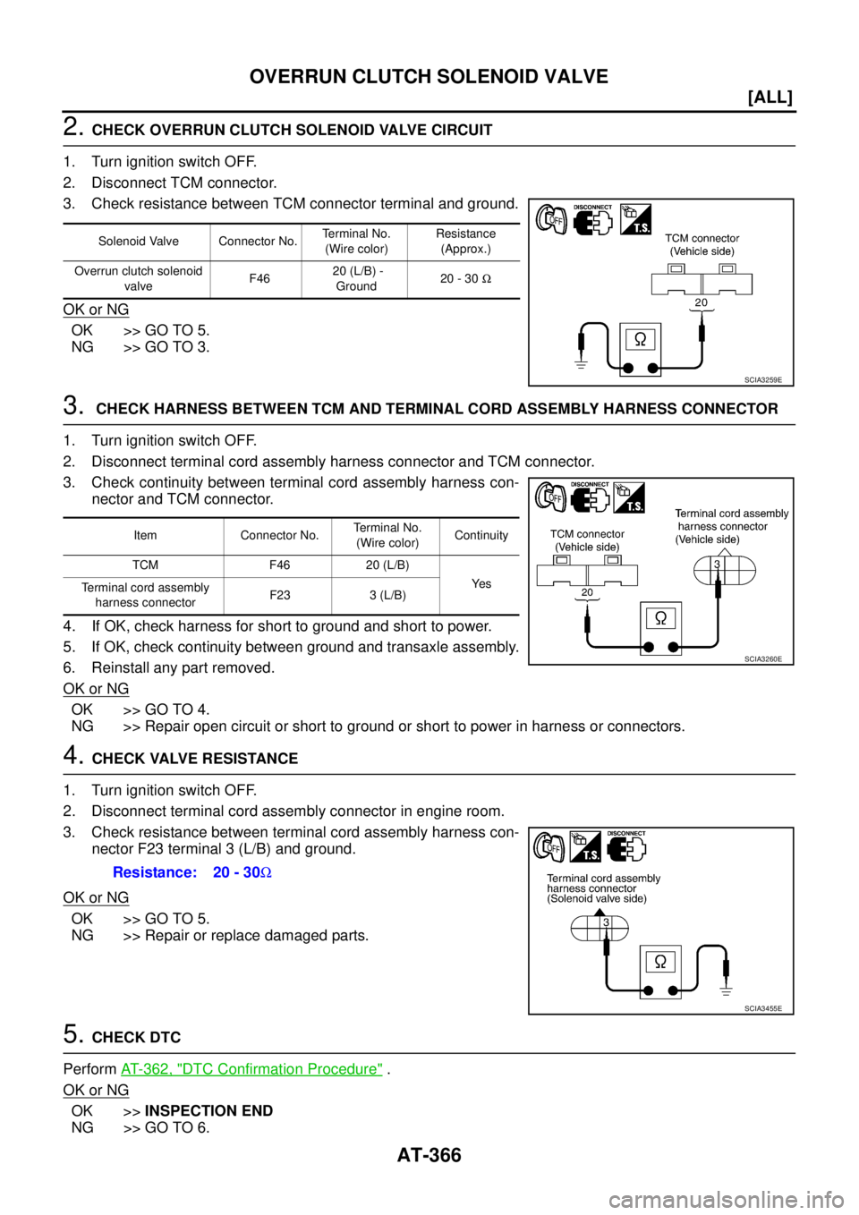 NISSAN X-TRAIL 2003  Service Repair Manual AT-366
[ALL]
OVERRUN CLUTCH SOLENOID VALVE
 
2. CHECK OVERRUN CLUTCH SOLENOID VALVE CIRCUIT
1. Turn ignition switch OFF.
2. Disconnect TCM connector.
3. Check resistance between TCM connector terminal