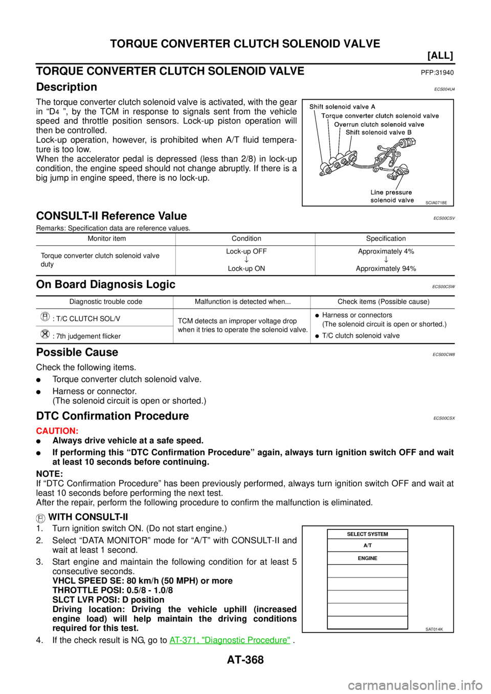 NISSAN X-TRAIL 2003  Service Repair Manual AT-368
[ALL]
TORQUE CONVERTER CLUTCH SOLENOID VALVE
 
TORQUE CONVERTER CLUTCH SOLENOID VALVEPFP:31940
DescriptionECS004U4
The torque converter clutch solenoid valve is activated, with the gear
in “D