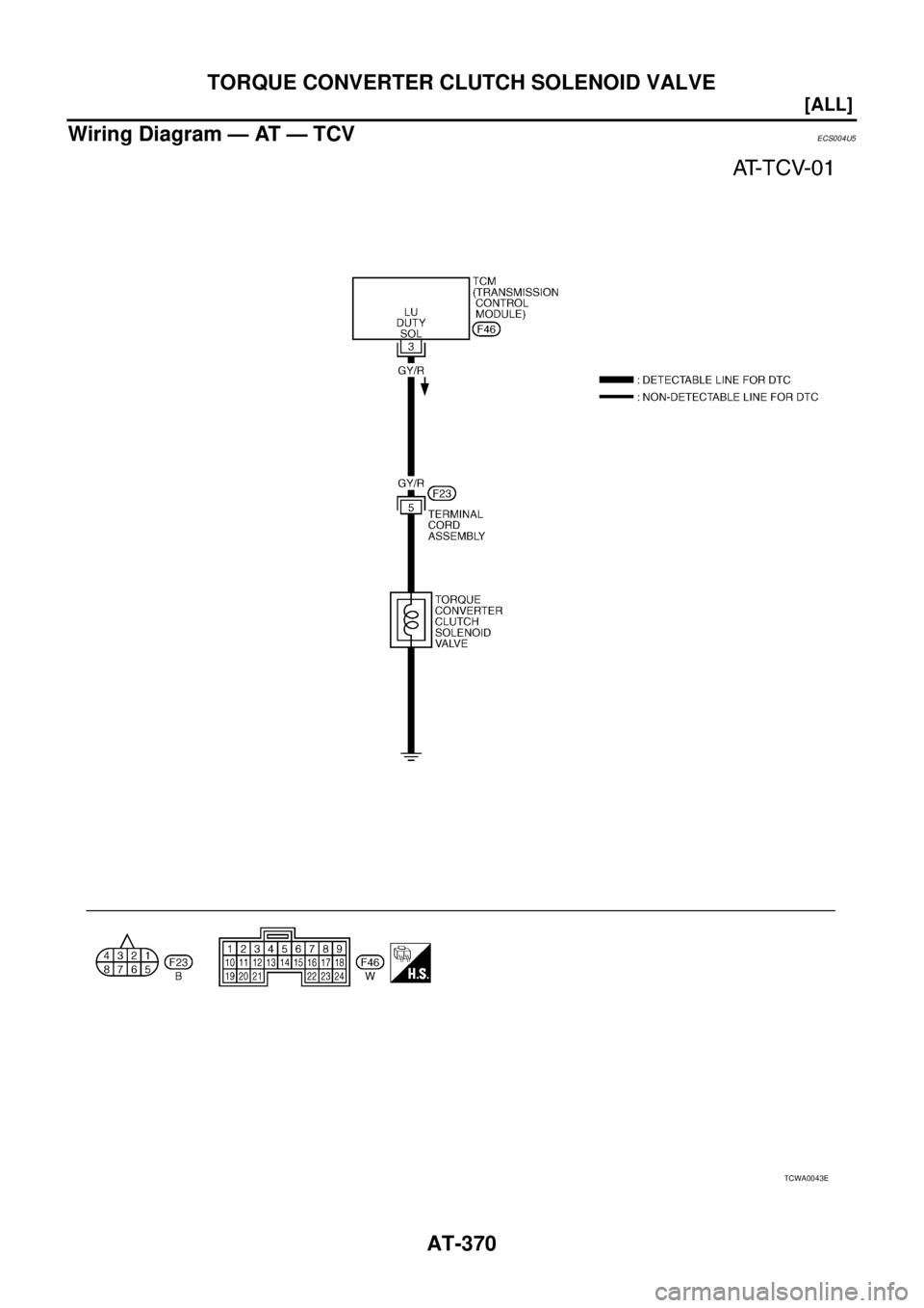 NISSAN X-TRAIL 2003  Service Repair Manual AT-370
[ALL]
TORQUE CONVERTER CLUTCH SOLENOID VALVE
 
Wiring Diagram — AT — TCVECS004U5
TCWA0043E 