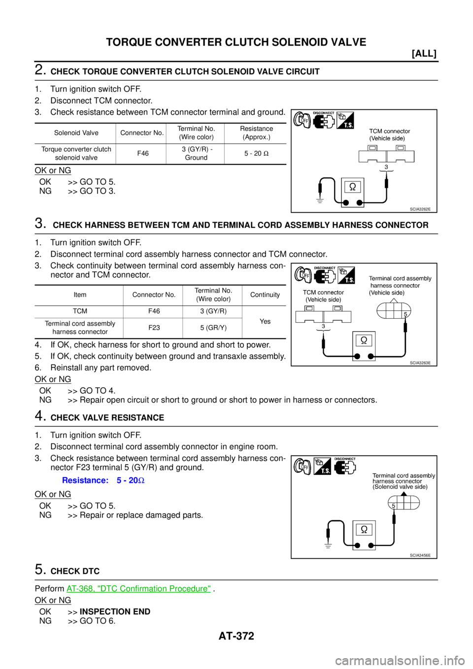 NISSAN X-TRAIL 2003  Service Repair Manual AT-372
[ALL]
TORQUE CONVERTER CLUTCH SOLENOID VALVE
 
2. CHECK TORQUE CONVERTER CLUTCH SOLENOID VALVE CIRCUIT
1. Turn ignition switch OFF.
2. Disconnect TCM connector.
3. Check resistance between TCM 