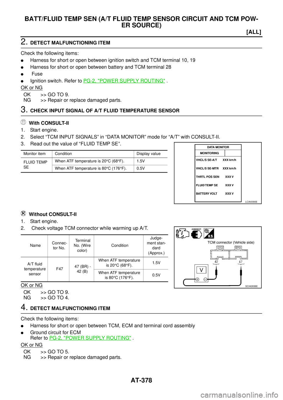 NISSAN X-TRAIL 2003  Service Repair Manual AT-378
[ALL]
BATT/FLUID TEMP SEN (A/T FLUID TEMP SENSOR CIRCUIT AND TCM POW-
ER SOURCE)
 
2. DETECT MALFUNCTIONING ITEM
Check the following items:
Harness for short or open between ignition switch an