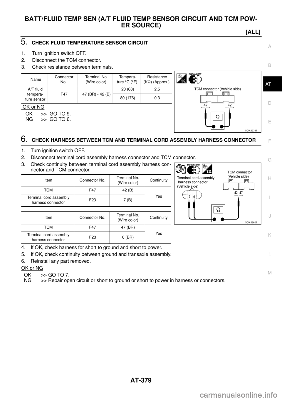 NISSAN X-TRAIL 2003  Service Repair Manual BATT/FLUID TEMP SEN (A/T FLUID TEMP SENSOR CIRCUIT AND TCM POW-
ER SOURCE)
AT-379
[ALL]
D
E
F
G
H
I
J
K
L
MA
B
AT
 
5.  CHECK FLUID TEMPERATURE SENSOR CIRCUIT
1.  Turn ignition switch OFF.
2.  Disconn