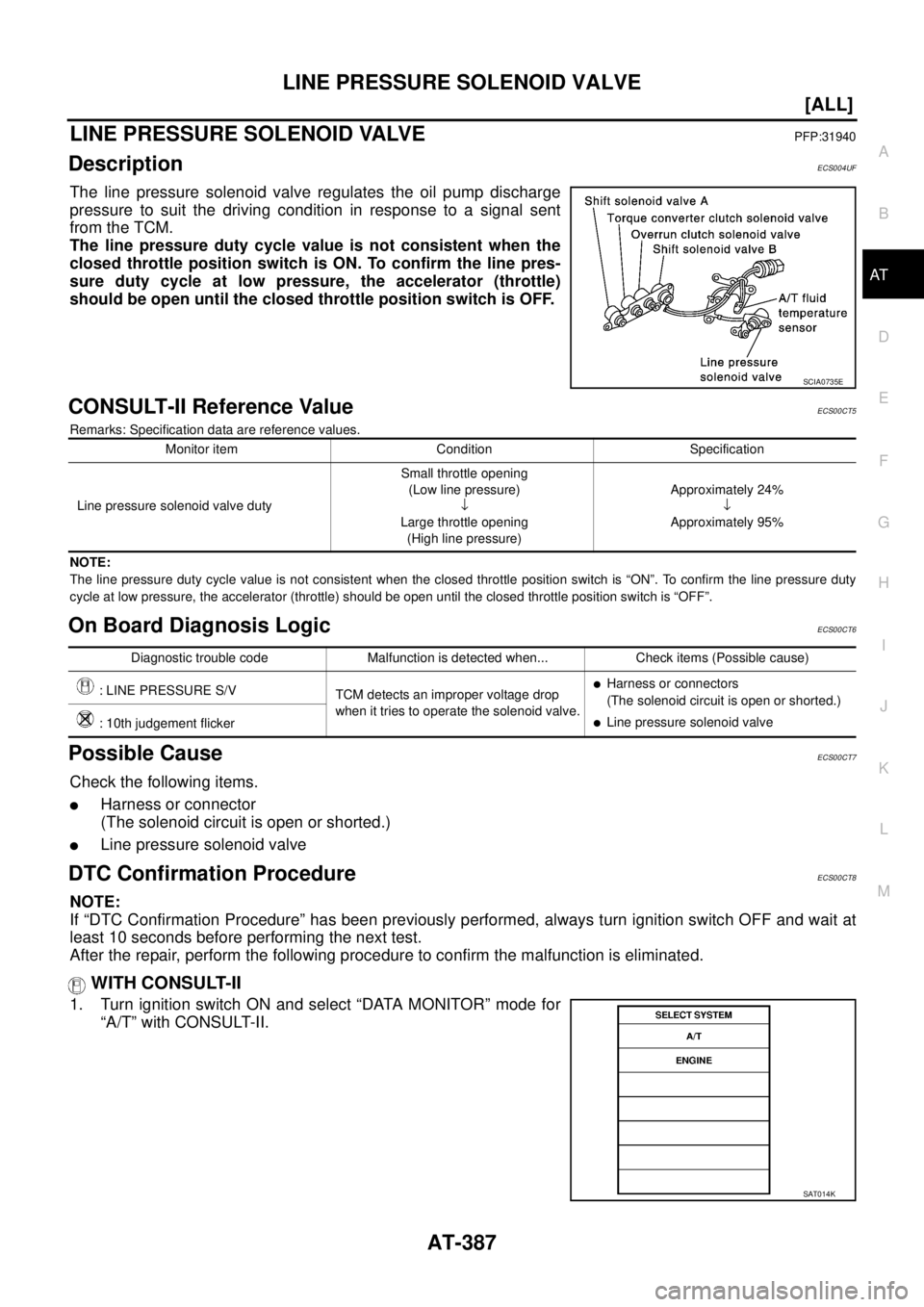 NISSAN X-TRAIL 2003  Service Repair Manual LINE PRESSURE SOLENOID VALVE
AT-387
[ALL]
D
E
F
G
H
I
J
K
L
MA
B
AT
 
LINE PRESSURE SOLENOID VALVEPFP:31940
DescriptionECS004UF
The line pressure solenoid valve regulates the oil pump discharge
pressu