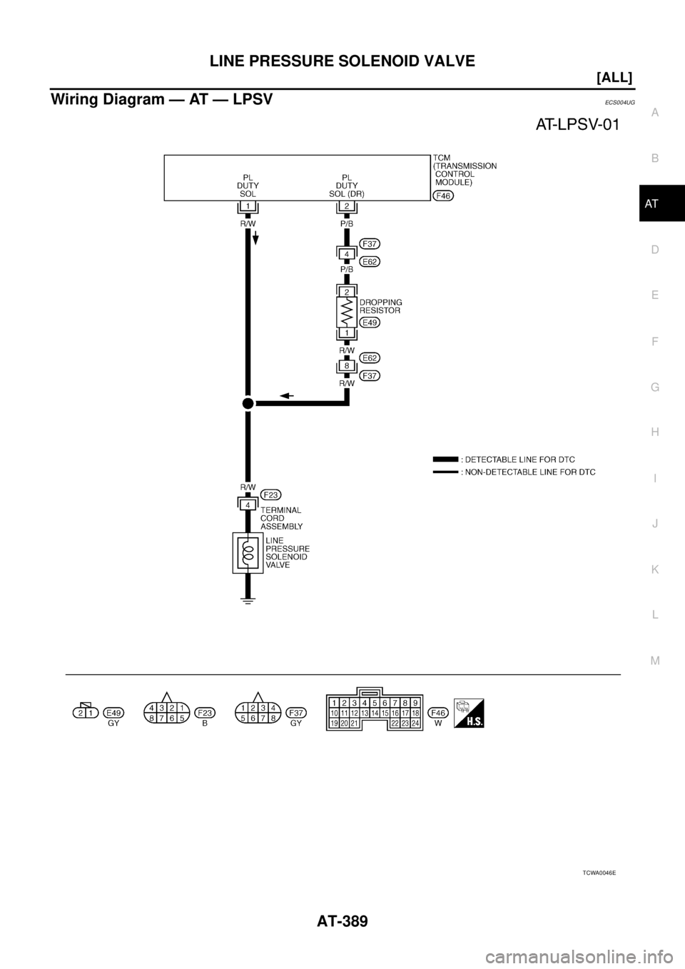 NISSAN X-TRAIL 2003  Service Repair Manual LINE PRESSURE SOLENOID VALVE
AT-389
[ALL]
D
E
F
G
H
I
J
K
L
MA
B
AT
 
Wiring Diagram — AT — LPSVECS004UG
TCWA0046E 