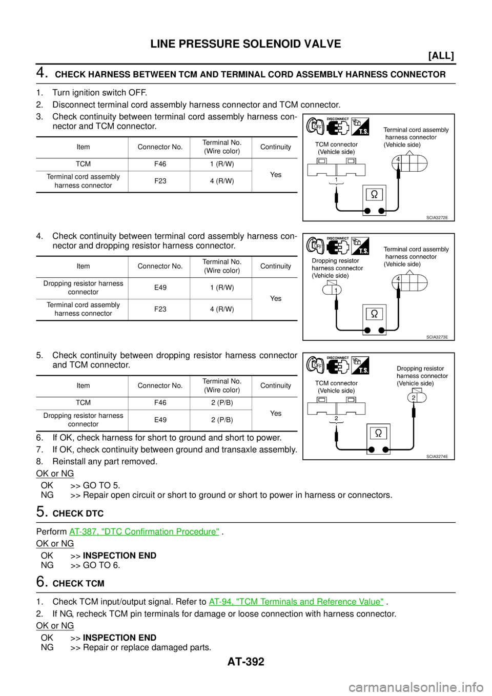 NISSAN X-TRAIL 2003  Service Repair Manual AT-392
[ALL]
LINE PRESSURE SOLENOID VALVE
 
4.  CHECK HARNESS BETWEEN TCM AND TERMINAL CORD ASSEMBLY HARNESS CONNECTOR
1. Turn ignition switch OFF.
2. Disconnect terminal cord assembly harness connect