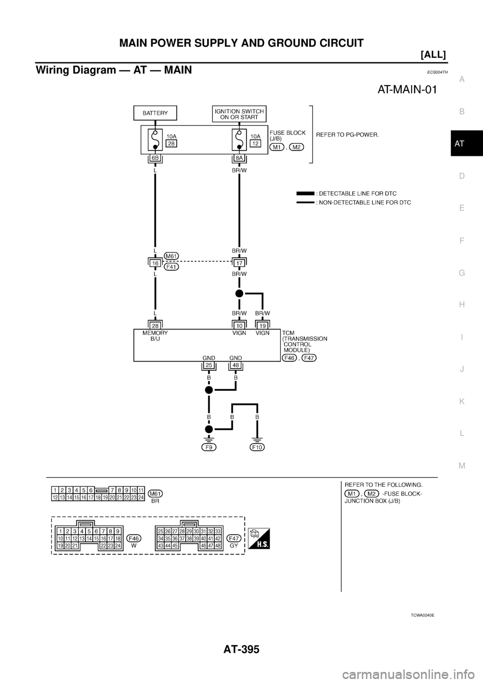 NISSAN X-TRAIL 2003  Service Repair Manual MAIN POWER SUPPLY AND GROUND CIRCUIT
AT-395
[ALL]
D
E
F
G
H
I
J
K
L
MA
B
AT
 
Wiring Diagram — AT — MAINECS004TH
TCWA0240E 