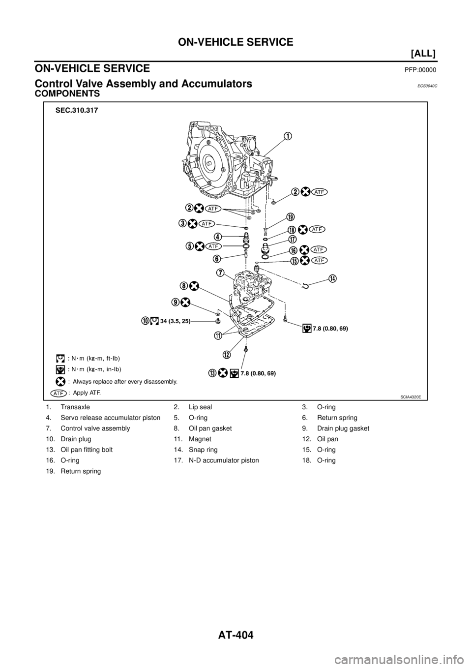 NISSAN X-TRAIL 2003  Service Repair Manual AT-404
[ALL]
ON-VEHICLE SERVICE
 
ON-VEHICLE SERVICEPFP:00000
Control Valve Assembly and AccumulatorsECS0040C
COMPONENTS
1. Transaxle 2. Lip seal 3. O-ring
4. Servo release accumulator piston 5. O-rin