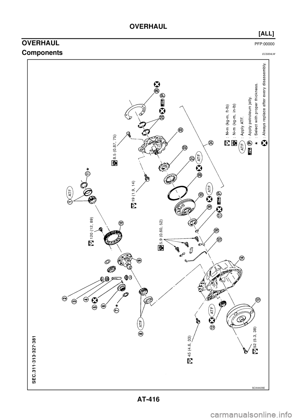 NISSAN X-TRAIL 2003  Service Repair Manual AT-416
[ALL]
OVERHAUL
 
OVERHAULPFP:00000
ComponentsECS004LW
SCIA4426E 