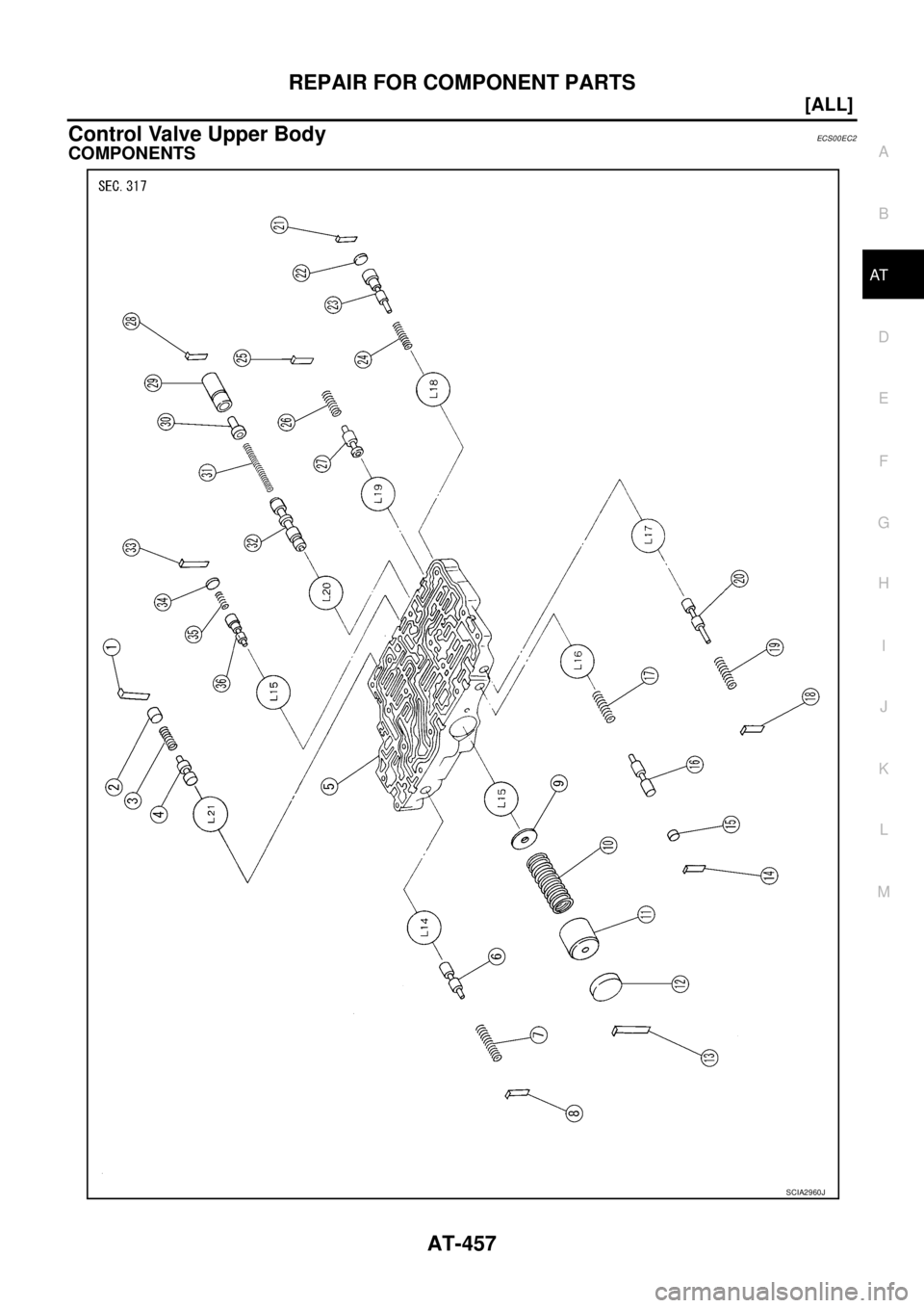 NISSAN X-TRAIL 2003  Service Repair Manual REPAIR FOR COMPONENT PARTS
AT-457
[ALL]
D
E
F
G
H
I
J
K
L
MA
B
AT
 
Control Valve Upper BodyECS00EC2
COMPONENTS
SCIA2960J 