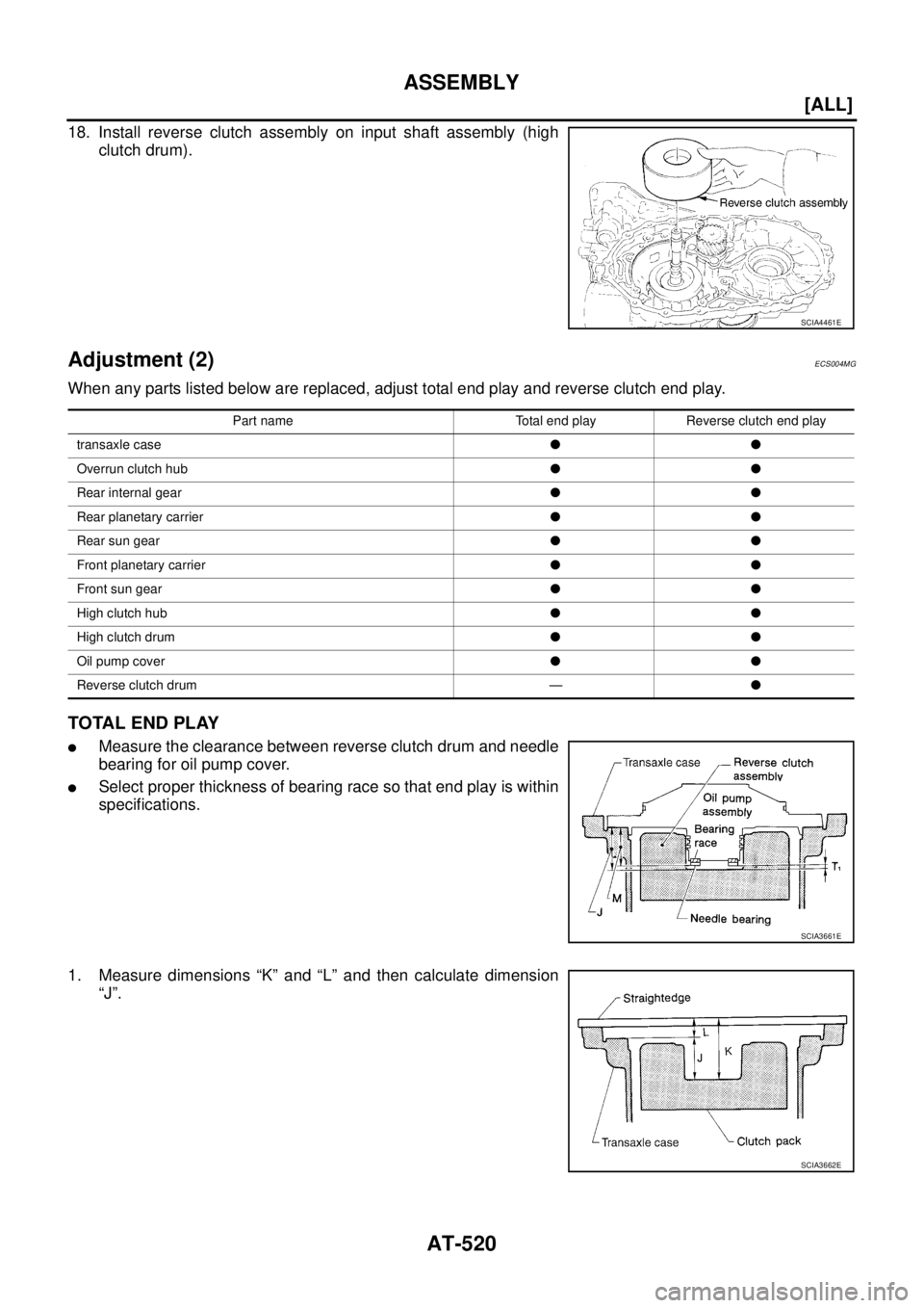 NISSAN X-TRAIL 2003  Service Repair Manual AT-520
[ALL]
ASSEMBLY
 
18. Install reverse clutch assembly on input shaft assembly (high
clutch drum).
Adjustment (2)ECS004MG
When any parts listed below are replaced, adjust total end play and rever