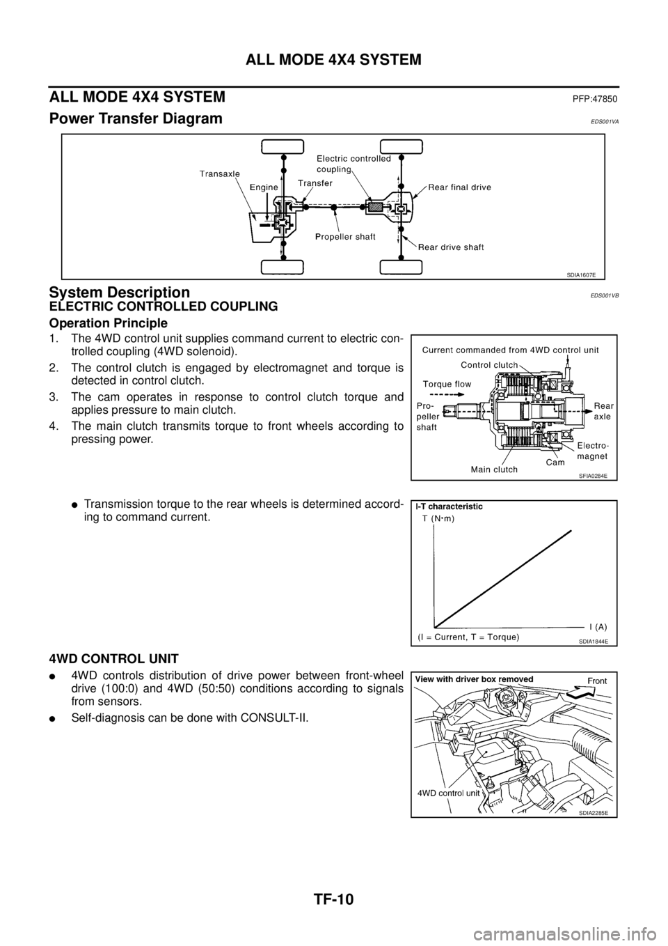 NISSAN X-TRAIL 2003  Service Repair Manual TF-10
ALL MODE 4X4 SYSTEM
 
ALL MODE 4X4 SYSTEMPFP:47850
Power Transfer DiagramEDS001VA
System DescriptionEDS001VB
ELECTRIC CONTROLLED COUPLING
Operation Principle
1. The 4WD control unit supplies com