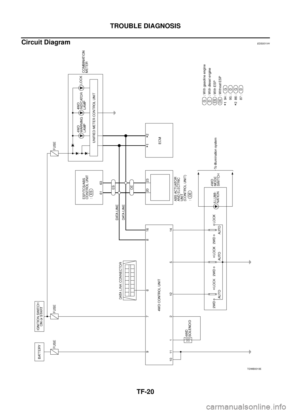 NISSAN X-TRAIL 2003  Service Repair Manual TF-20
TROUBLE DIAGNOSIS
 
Circuit DiagramEDS001VH
TDWB0010E 
