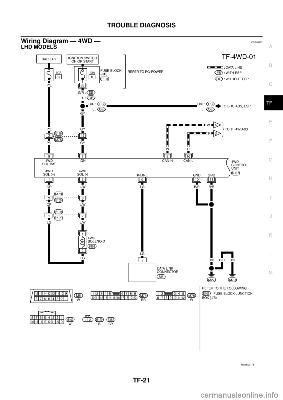 NISSAN X-TRAIL 2003  Service Repair Manual TROUBLE DIAGNOSIS
TF-21
C
E
F
G
H
I
J
K
L
MA
B
TF
 
Wiring Diagram — 4WD —EDS001VI
LHD MODELS
TDWB0011E 