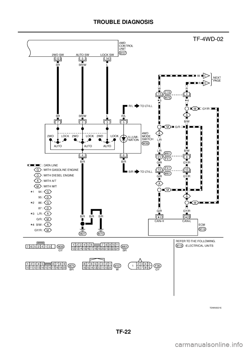 NISSAN X-TRAIL 2003  Service Repair Manual TF-22
TROUBLE DIAGNOSIS
 
TDWA0021E 
