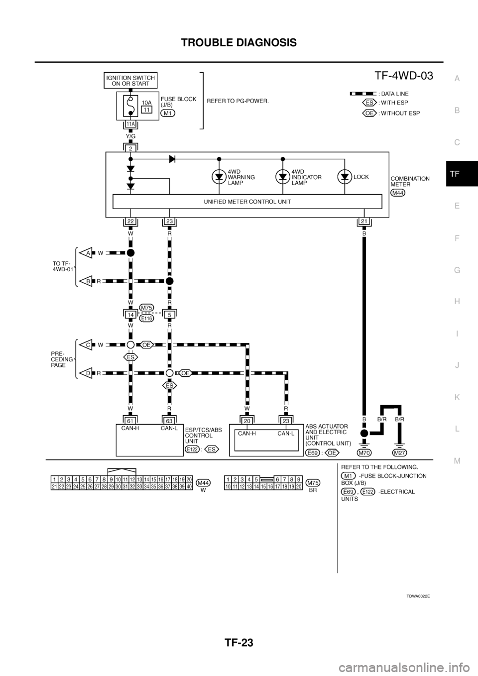 NISSAN X-TRAIL 2003  Service Repair Manual TROUBLE DIAGNOSIS
TF-23
C
E
F
G
H
I
J
K
L
MA
B
TF
 
TDWA0022E 