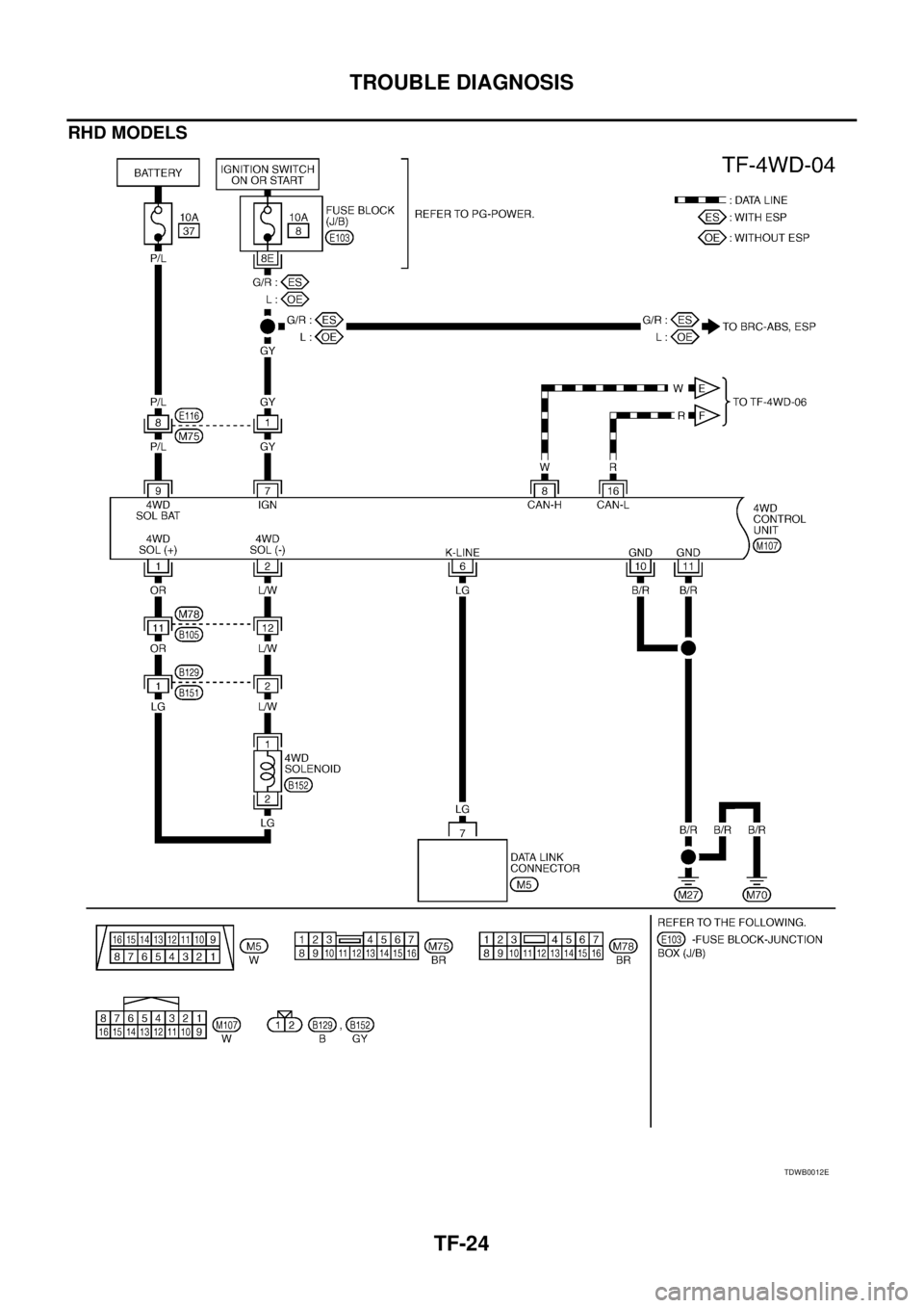 NISSAN X-TRAIL 2003  Service Repair Manual TF-24
TROUBLE DIAGNOSIS
 
RHD MODELS
TDWB0012E 