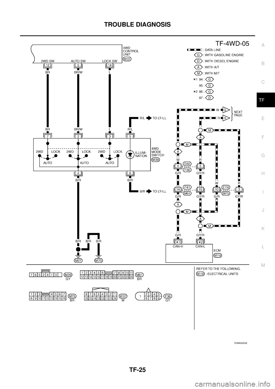 NISSAN X-TRAIL 2003  Service Repair Manual TROUBLE DIAGNOSIS
TF-25
C
E
F
G
H
I
J
K
L
MA
B
TF
 
TDWA0024E 