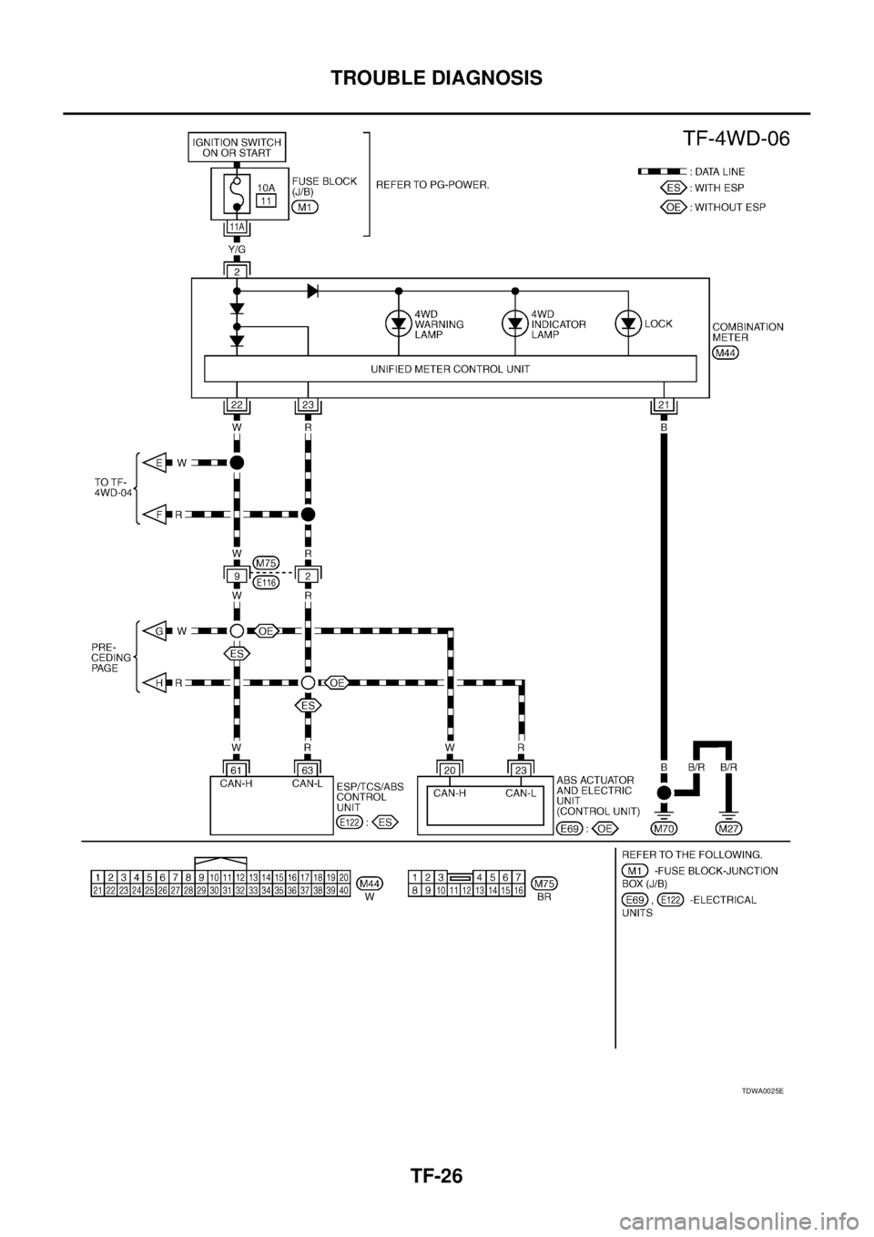 NISSAN X-TRAIL 2003  Service Repair Manual TF-26
TROUBLE DIAGNOSIS
 
TDWA0025E 