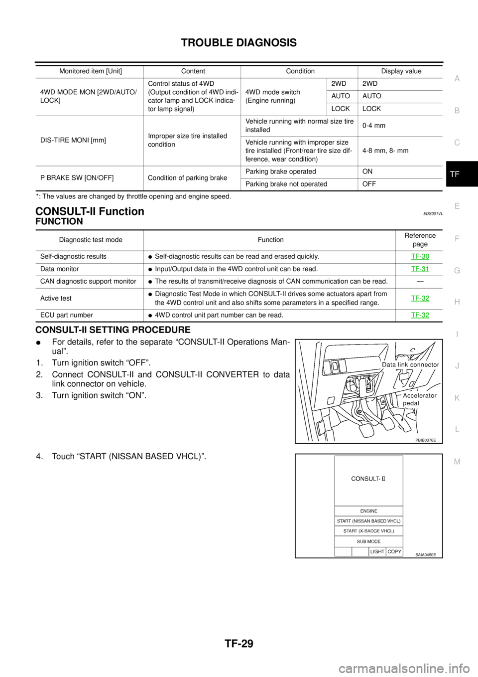 NISSAN X-TRAIL 2003 Service Repair Manual TROUBLE DIAGNOSIS
TF-29
C
E
F
G
H
I
J
K
L
MA
B
TF
*: The values are changed by throttle opening and engine speed.
CONSULT-II FunctionEDS001VL
FUNCTION
CONSULT-II SETTING PROCEDURE
For details, refe NISSAN X-TRAIL 2003 Service Repair Manual TROUBLE DIAGNOSIS
TF-29
C
E
F
G
H
I
J
K
L
MA
B
TF
*: The values are changed by throttle opening and engine speed.
CONSULT-II FunctionEDS001VL
FUNCTION
CONSULT-II SETTING PROCEDURE
For details, refe