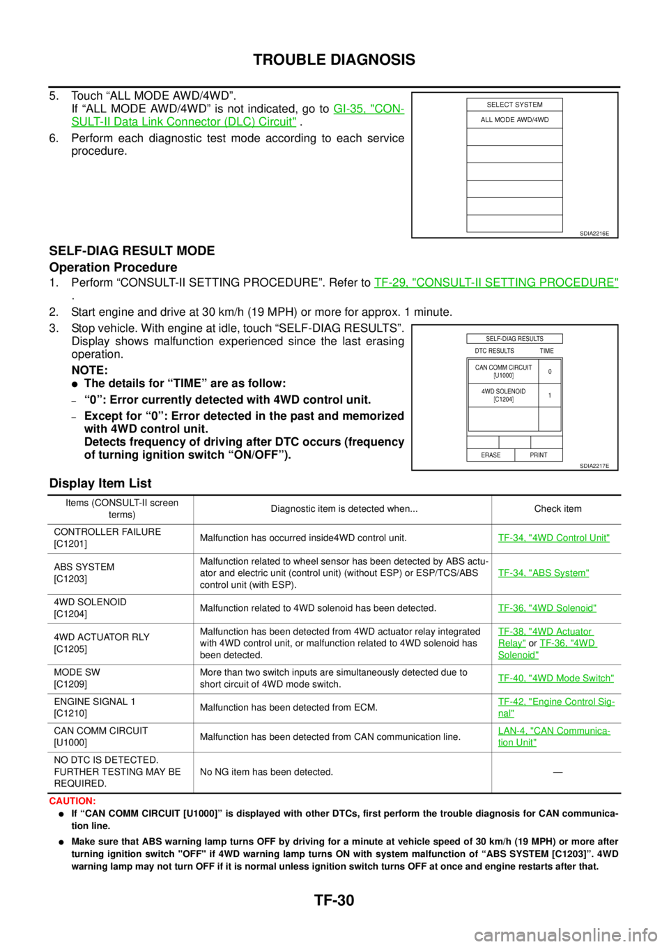 NISSAN X-TRAIL 2003 Service Repair Manual TF-30
TROUBLE DIAGNOSIS
5. Touch “ALL MODE AWD/4WD”.
If “ALL MODE AWD/4WD” is not indicated, go to GI-35, "
CON-
SULT-II Data Link Connector (DLC) Circuit" .
6. Perform each diagnostic test NISSAN X-TRAIL 2003 Service Repair Manual TF-30
TROUBLE DIAGNOSIS
5. Touch “ALL MODE AWD/4WD”.
If “ALL MODE AWD/4WD” is not indicated, go to GI-35, "
CON-
SULT-II Data Link Connector (DLC) Circuit" .
6. Perform each diagnostic test