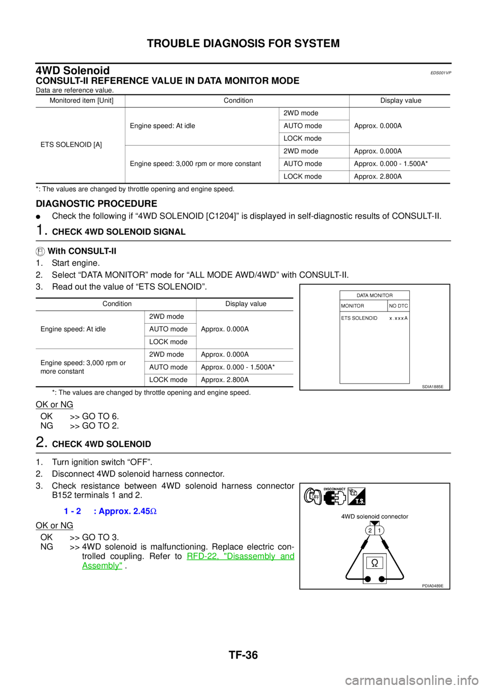NISSAN X-TRAIL 2003 Service Repair Manual TF-36
TROUBLE DIAGNOSIS FOR SYSTEM
4WD SolenoidEDS001VP
CONSULT-II REFERENCE VALUE IN DATA MONITOR MODE
Data are reference value.
*: The values are changed by throttle opening and engine speed.
DIAG NISSAN X-TRAIL 2003 Service Repair Manual TF-36
TROUBLE DIAGNOSIS FOR SYSTEM
4WD SolenoidEDS001VP
CONSULT-II REFERENCE VALUE IN DATA MONITOR MODE
Data are reference value.
*: The values are changed by throttle opening and engine speed.
DIAG