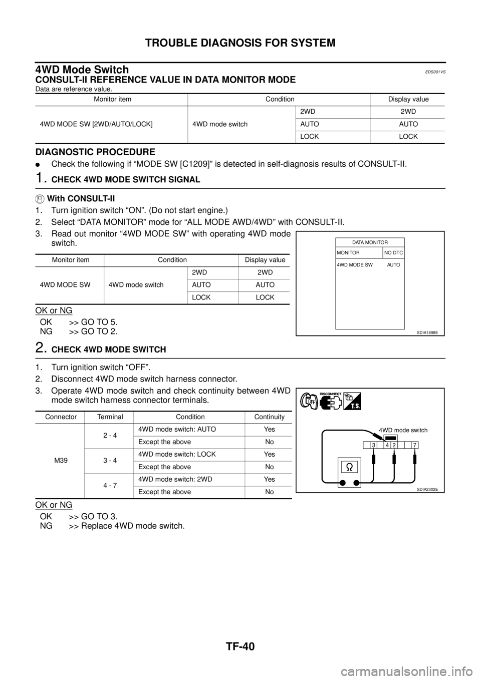 NISSAN X-TRAIL 2003  Service Repair Manual TF-40
TROUBLE DIAGNOSIS FOR SYSTEM
 
4WD Mode Switch EDS001VS
CONSULT-II REFERENCE VALUE IN DATA MONITOR MODE
Data are reference value.
DIAGNOSTIC PROCEDURE
Check the following if “MODE SW [C1209]