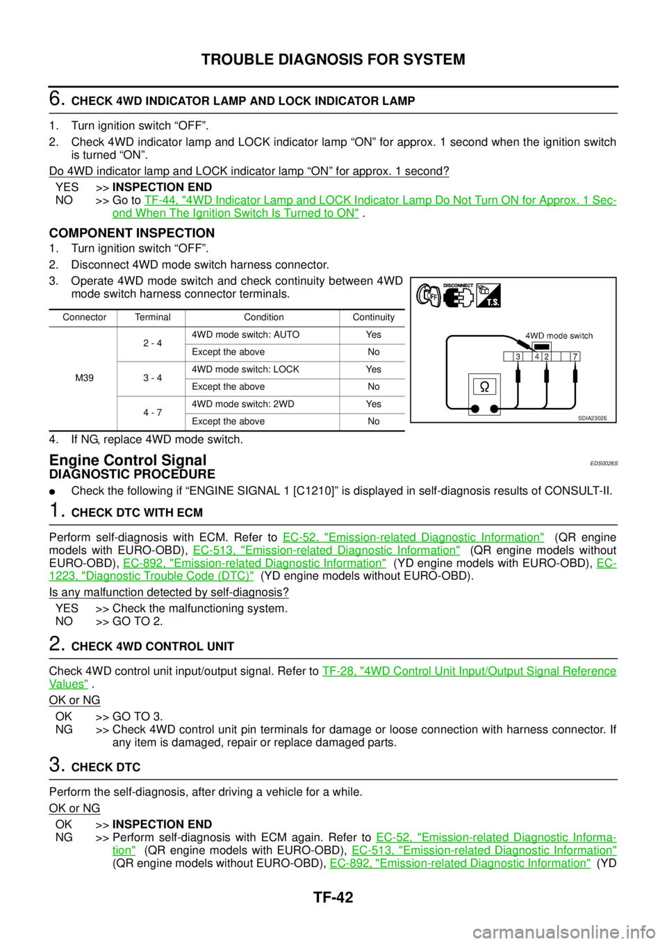 NISSAN X-TRAIL 2003 Service Repair Manual TF-42
TROUBLE DIAGNOSIS FOR SYSTEM
6. CHECK 4WD INDICATOR LAMP AND LOCK INDICATOR LAMP
1. Turn ignition switch “OFF”.
2. Check 4WD indicator lamp and LOCK indicator lamp “ON” for approx. 1 s NISSAN X-TRAIL 2003 Service Repair Manual TF-42
TROUBLE DIAGNOSIS FOR SYSTEM
6. CHECK 4WD INDICATOR LAMP AND LOCK INDICATOR LAMP
1. Turn ignition switch “OFF”.
2. Check 4WD indicator lamp and LOCK indicator lamp “ON” for approx. 1 s