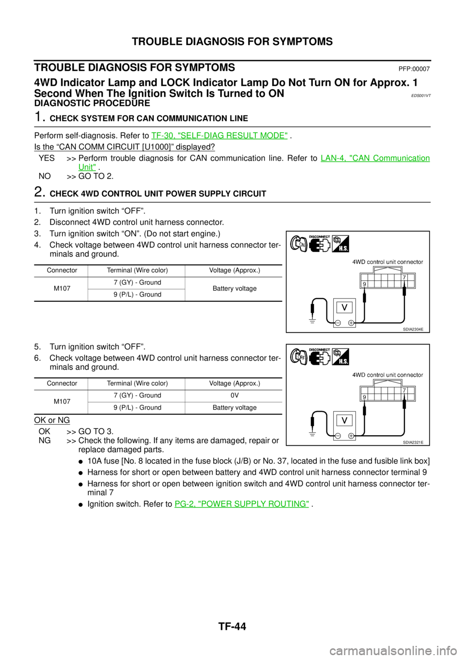 NISSAN X-TRAIL 2003 Service Repair Manual TF-44
TROUBLE DIAGNOSIS FOR SYMPTOMS
TROUBLE DIAGNOSIS FOR SYMPTOMSPFP:00007
4WD Indicator Lamp and LOCK Indicator Lamp Do Not Turn ON for Approx. 1
Second When The Ignition Switch Is Turned to ON
NISSAN X-TRAIL 2003 Service Repair Manual TF-44
TROUBLE DIAGNOSIS FOR SYMPTOMS
TROUBLE DIAGNOSIS FOR SYMPTOMSPFP:00007
4WD Indicator Lamp and LOCK Indicator Lamp Do Not Turn ON for Approx. 1
Second When The Ignition Switch Is Turned to ON