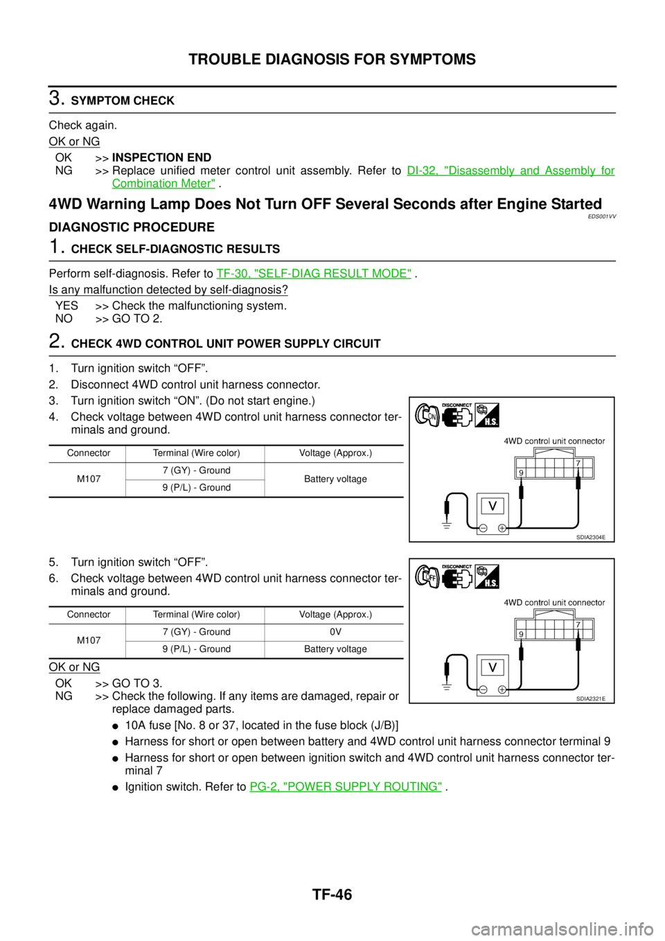 NISSAN X-TRAIL 2003 Service Repair Manual TF-46
TROUBLE DIAGNOSIS FOR SYMPTOMS
3. SYMPTOM CHECK
Check again.
OK or NG
OK >>INSPECTION END
NG >> Replace unified meter control unit assembly. Refer to DI-32, "
Disassembly and Assembly for
Comb NISSAN X-TRAIL 2003 Service Repair Manual TF-46
TROUBLE DIAGNOSIS FOR SYMPTOMS
3. SYMPTOM CHECK
Check again.
OK or NG
OK >>INSPECTION END
NG >> Replace unified meter control unit assembly. Refer to DI-32, "
Disassembly and Assembly for
Comb