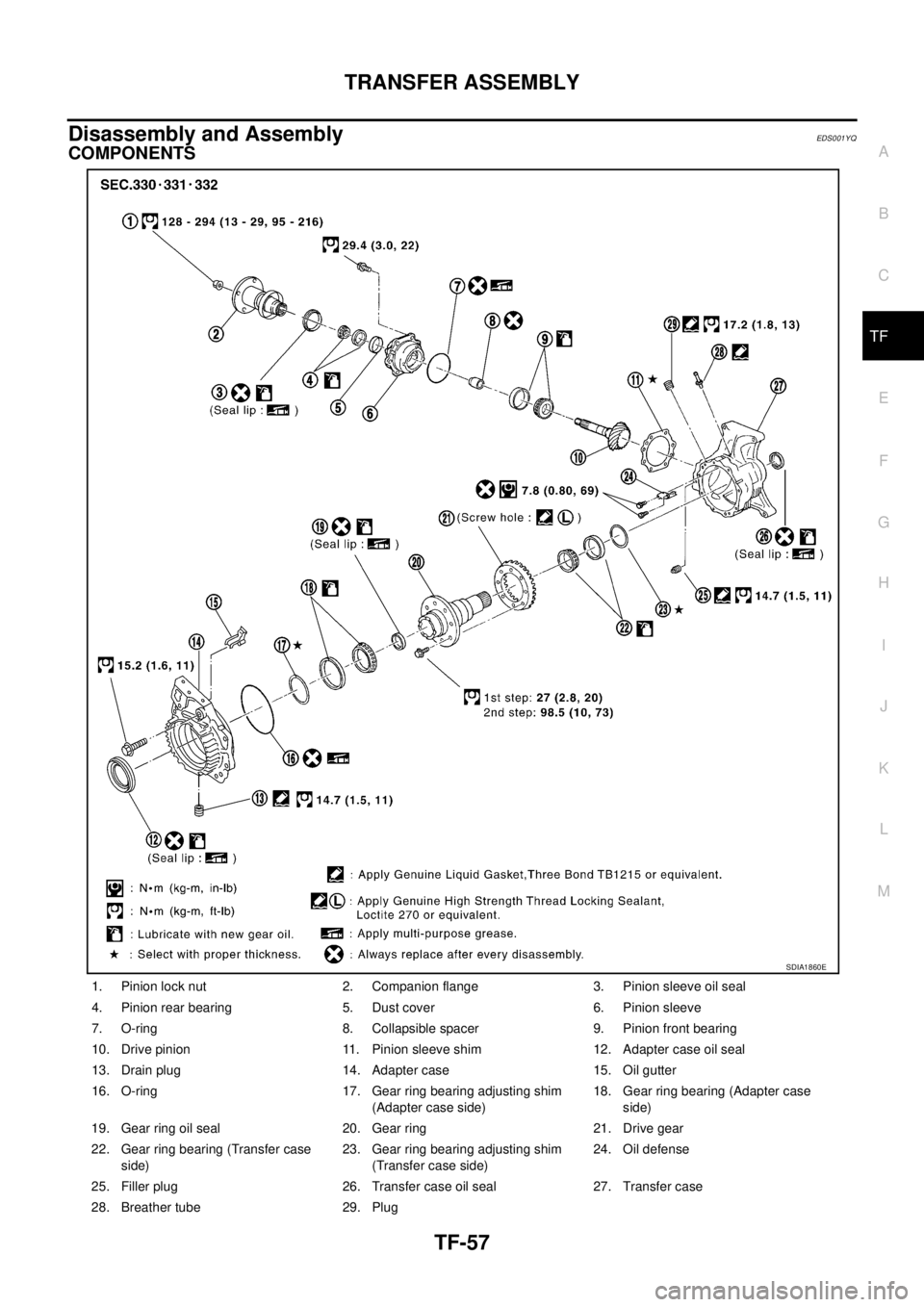 NISSAN X-TRAIL 2003  Service Repair Manual TRANSFER ASSEMBLY
TF-57
C
E
F
G
H
I
J
K
L
MA
B
TF
 
Disassembly and AssemblyEDS001YQ
COMPONENTS
1. Pinion lock nut 2. Companion flange 3. Pinion sleeve oil seal
4. Pinion rear bearing 5. Dust cover 6.
