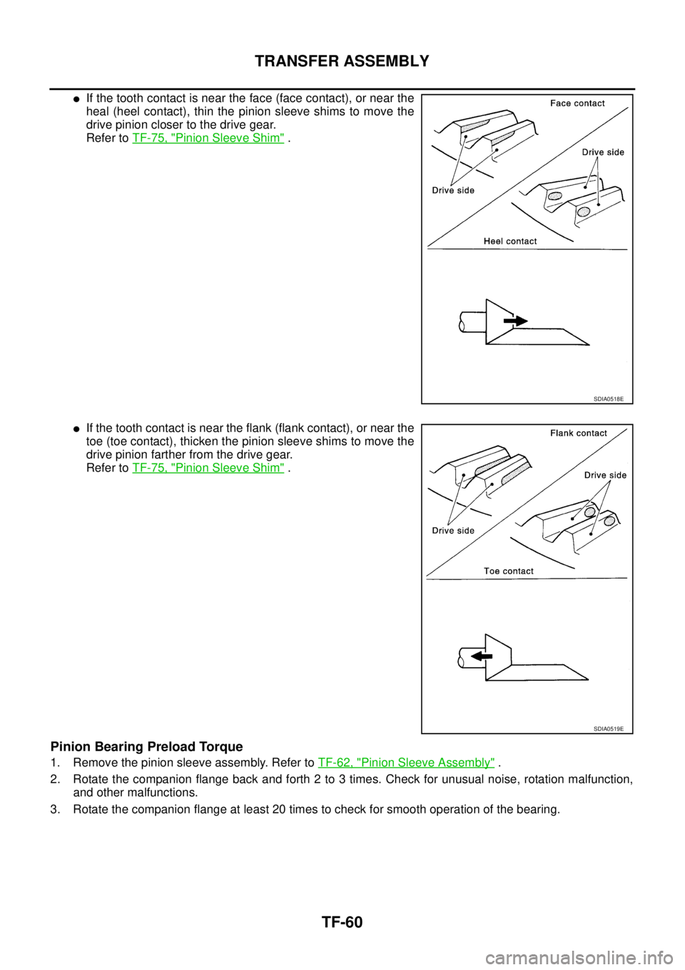 NISSAN X-TRAIL 2003  Service Repair Manual TF-60
TRANSFER ASSEMBLY
 
If the tooth contact is near the face (face contact), or near the
heal (heel contact), thin the pinion sleeve shims to move the
drive pinion closer to the drive gear.
Refer 