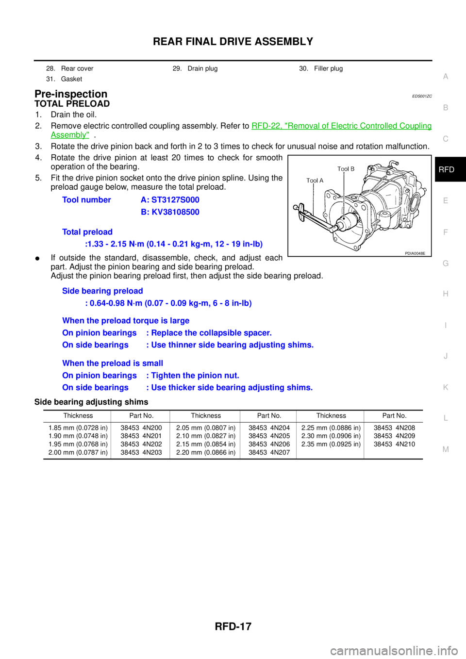 NISSAN X-TRAIL 2003  Service Repair Manual REAR FINAL DRIVE ASSEMBLY
RFD-17
C
E
F
G
H
I
J
K
L
MA
B
RFD
 
Pre-inspectionEDS001ZC
TOTAL PRELOAD 
1. Drain the oil.
2. Remove electric controlled coupling assembly. Refer to RFD-22, "
Removal of Ele