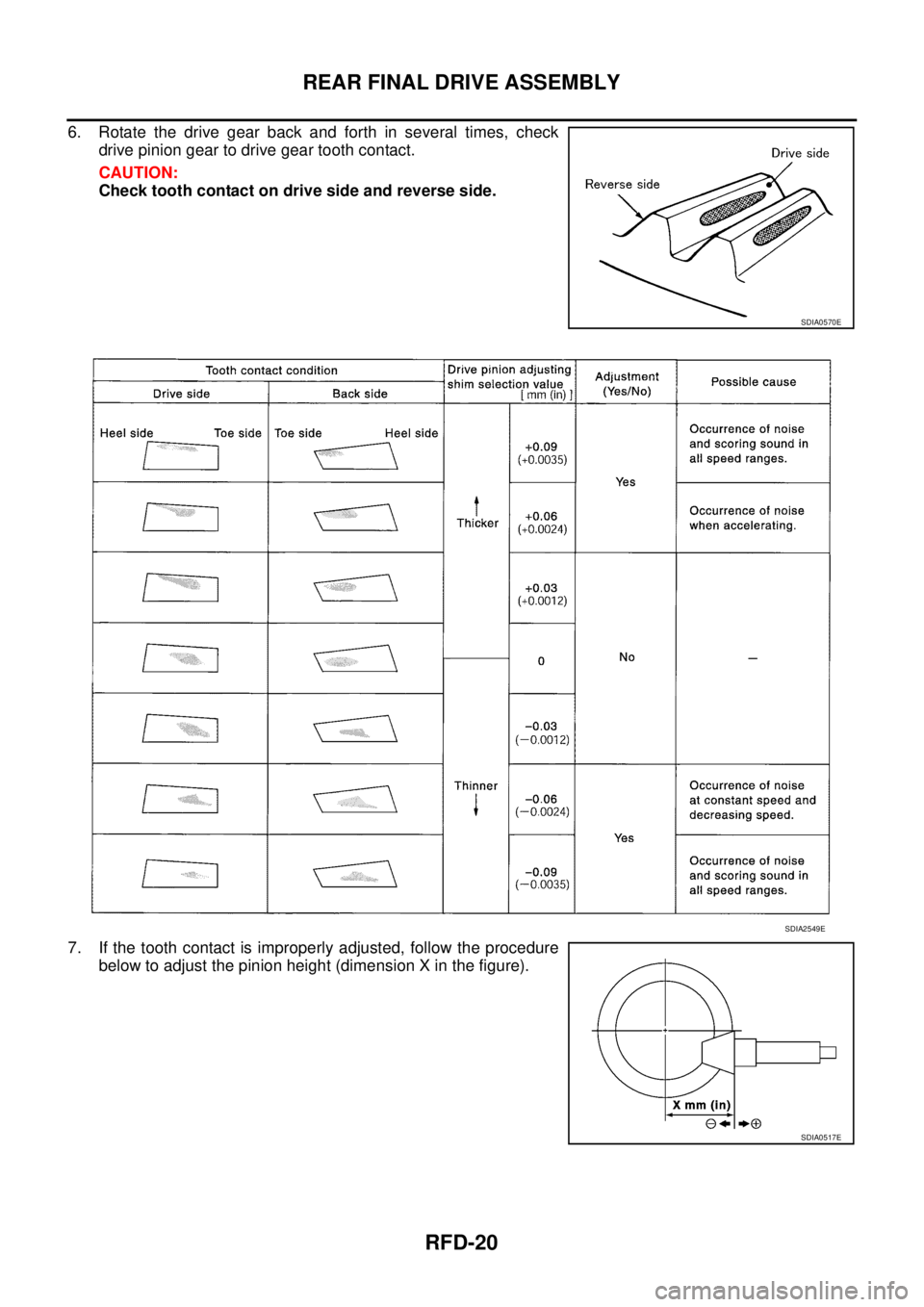 NISSAN X-TRAIL 2003  Service Repair Manual RFD-20
REAR FINAL DRIVE ASSEMBLY
 
6. Rotate the drive gear back and forth in several times, check
drive pinion gear to drive gear tooth contact.
CAUTION:
Check tooth contact on drive side and reverse