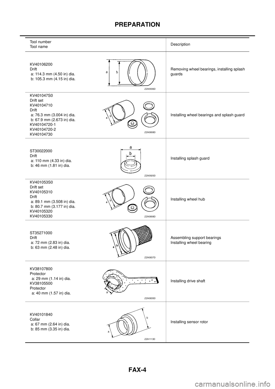 NISSAN X-TRAIL 2003  Service Repair Manual FAX-4
PREPARATION
 
KV40106200
Drift
 a: 114.3 mm (4.50 in) dia.
 b: 105.3 mm (4.15 in) dia.Removing wheel bearings, installing splash 
guards
KV401047S0
Drift set
KV40104710
Drift
 a: 76.3 mm (3.004 