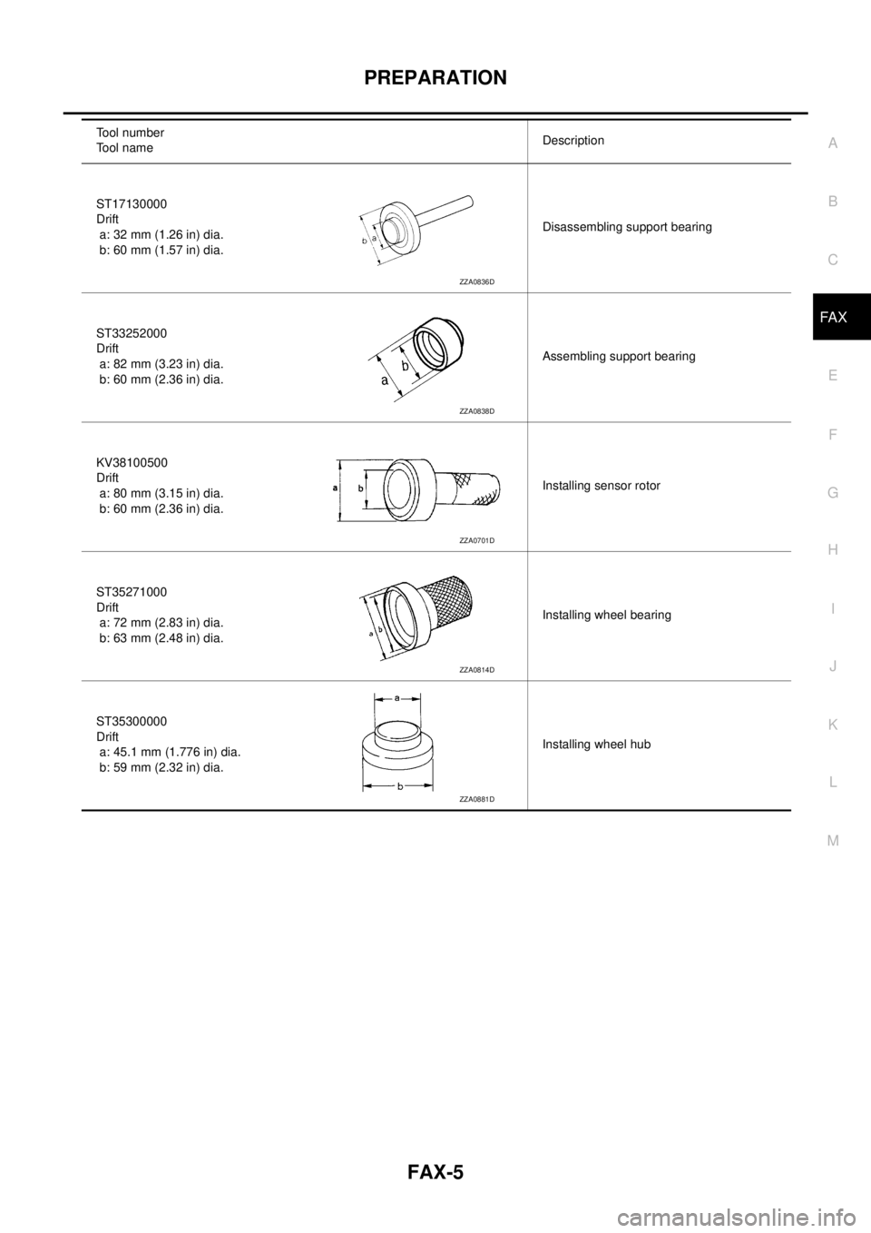 NISSAN X-TRAIL 2003  Service Repair Manual PREPARATION
FAX-5
C
E
F
G
H
I
J
K
L
MA
B
FA X
 
ST17130000
Drift
 a: 32 mm (1.26 in) dia.
 b: 60 mm (1.57 in) dia.Disassembling support bearing
ST33252000
Drift
 a: 82 mm (3.23 in) dia.
 b: 60 mm (2.3