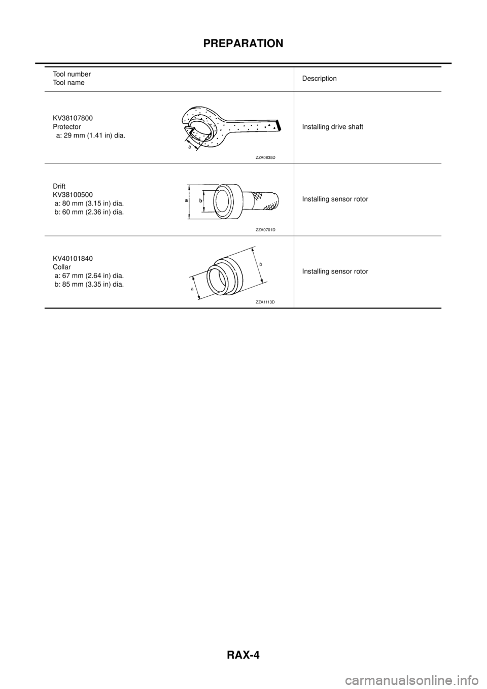 NISSAN X-TRAIL 2003  Service Repair Manual RAX-4
PREPARATION
 
KV38107800
Protector
a: 29 mm (1.41 in) dia.Installing drive shaft
Drift
KV38100500
 a: 80 mm (3.15 in) dia.
 b: 60 mm (2.36 in) dia.Installing sensor rotor
KV40101840
Collar
 a: 6