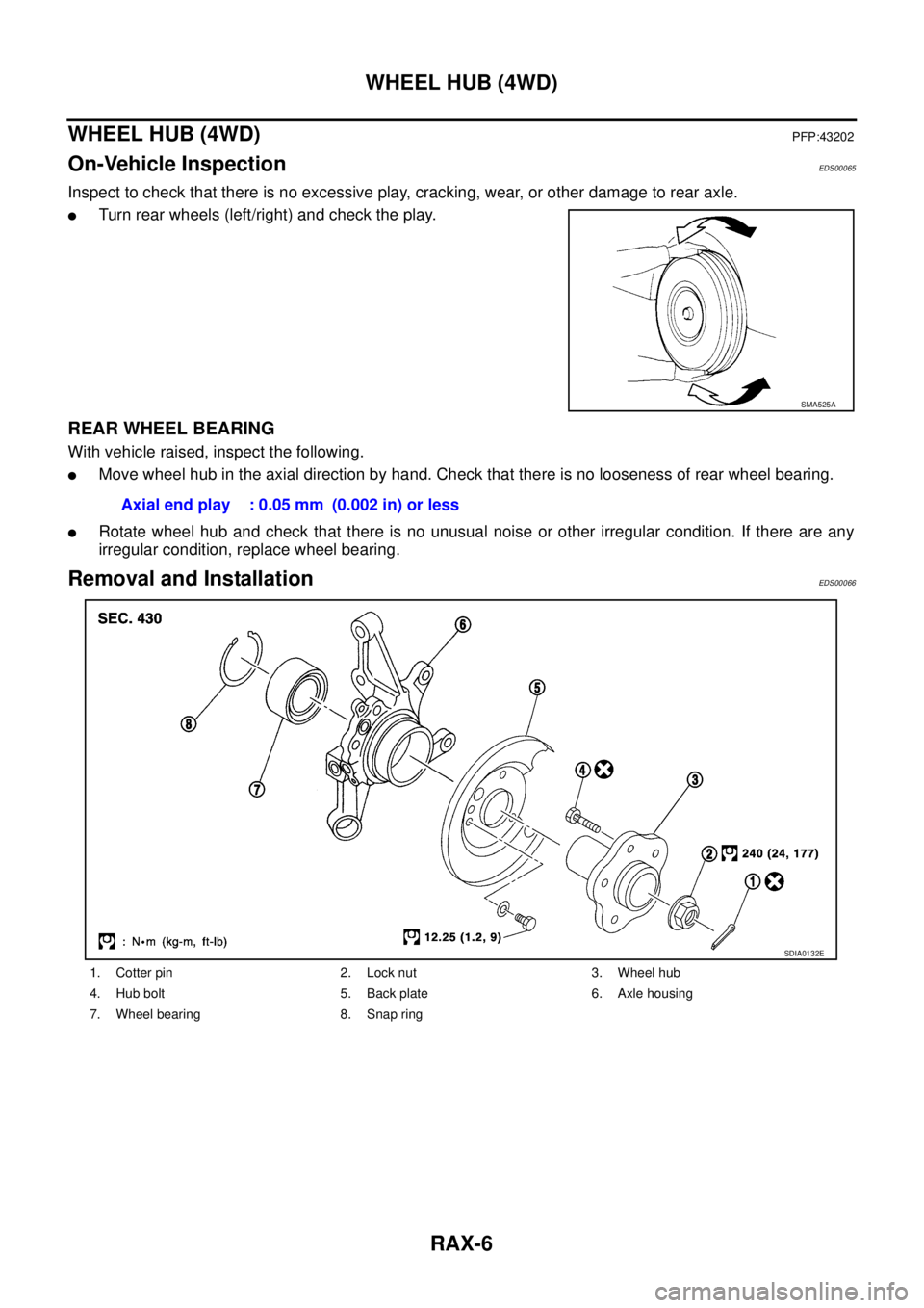 NISSAN X-TRAIL 2003  Service Repair Manual RAX-6
WHEEL HUB (4WD)
 
WHEEL HUB (4WD)PFP:43202
On-Vehicle InspectionEDS00065
Inspect to check that there is no excessive play, cracking, wear, or other damage to rear axle.
Turn rear wheels (left/r
