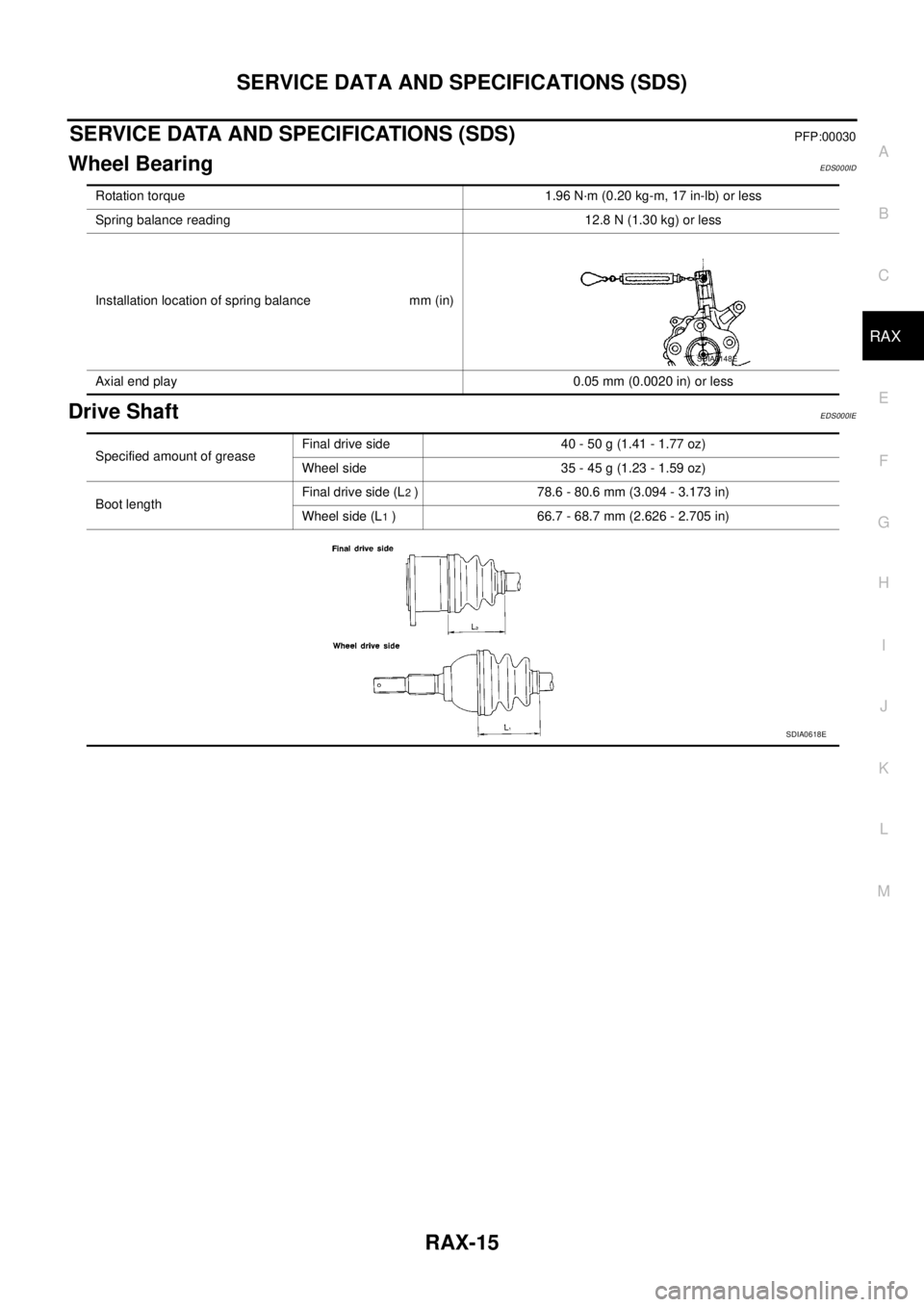 NISSAN X-TRAIL 2003  Service Repair Manual SERVICE DATA AND SPECIFICATIONS (SDS)
RAX-15
C
E
F
G
H
I
J
K
L
MA
B
RAX
 
SERVICE DATA AND SPECIFICATIONS (SDS)PFP:00030
Wheel BearingEDS000ID
Drive ShaftEDS000IE
Rotation torque 1.96 N·m (0.20 kg-m,