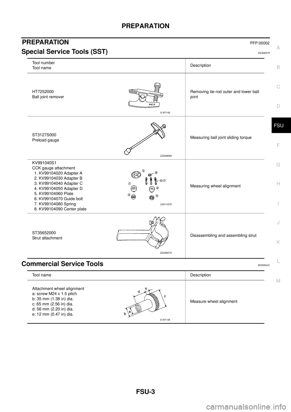 NISSAN X-TRAIL 2003  Service Repair Manual PREPARATION
FSU-3
C
D
F
G
H
I
J
K
L
MA
B
FSU
 
PREPARATIONPFP:00002
Special Service Tools (SST)EES00070
Commercial Service ToolsEES000JC
Tool number
Tool nameDescription
HT7252000
Ball joint removerRe