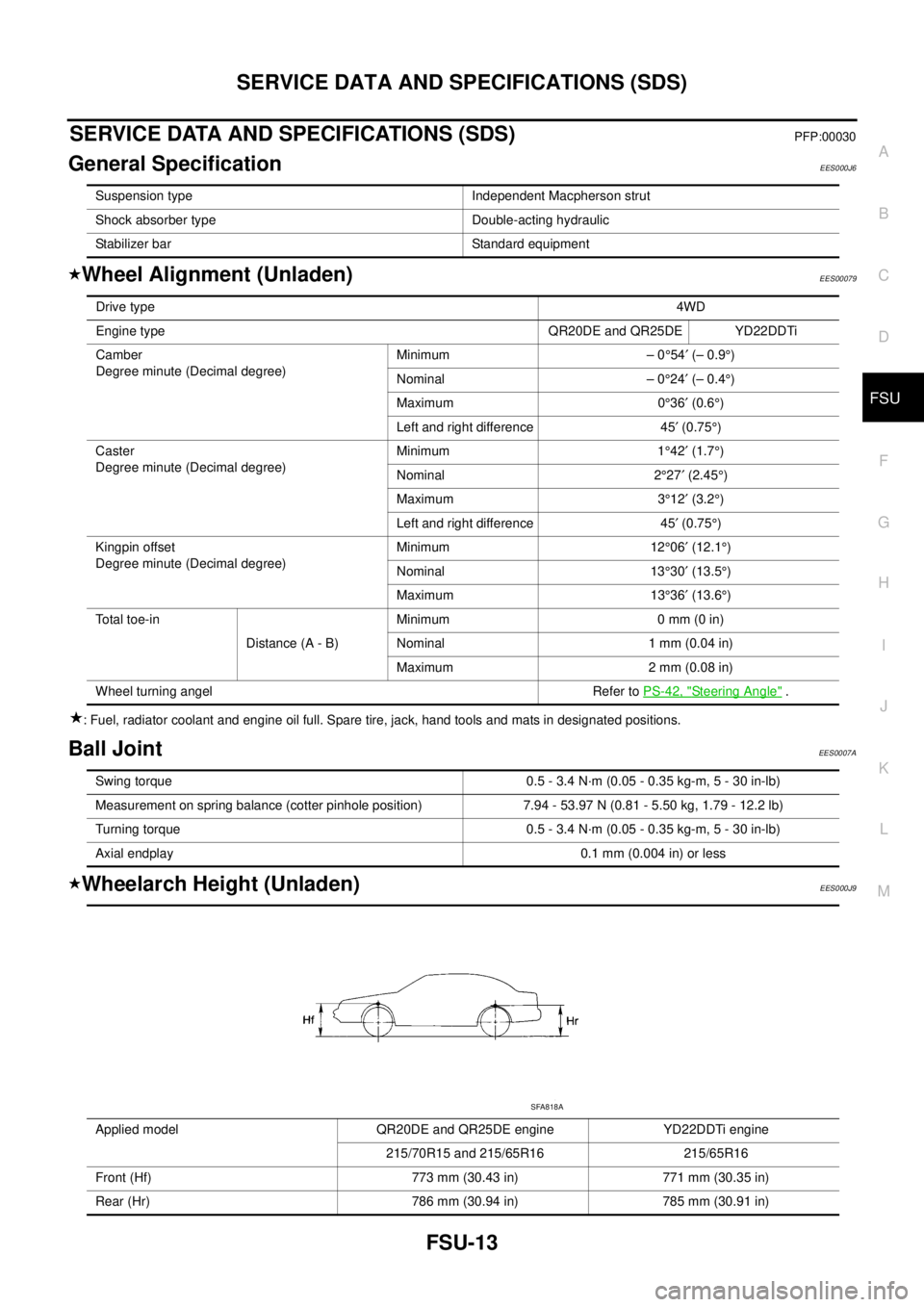 NISSAN X-TRAIL 2003 Service Repair Manual SERVICE DATA AND SPECIFICATIONS (SDS)
FSU-13
C
D
F
G
H
I
J
K
L
MA
B
FSU
SERVICE DATA AND SPECIFICATIONS (SDS)PFP:00030
General SpecificationEES000J6
Wheel Alignment (Unladen)EES00079
: Fuel, radiato NISSAN X-TRAIL 2003 Service Repair Manual SERVICE DATA AND SPECIFICATIONS (SDS)
FSU-13
C
D
F
G
H
I
J
K
L
MA
B
FSU
SERVICE DATA AND SPECIFICATIONS (SDS)PFP:00030
General SpecificationEES000J6
Wheel Alignment (Unladen)EES00079
: Fuel, radiato