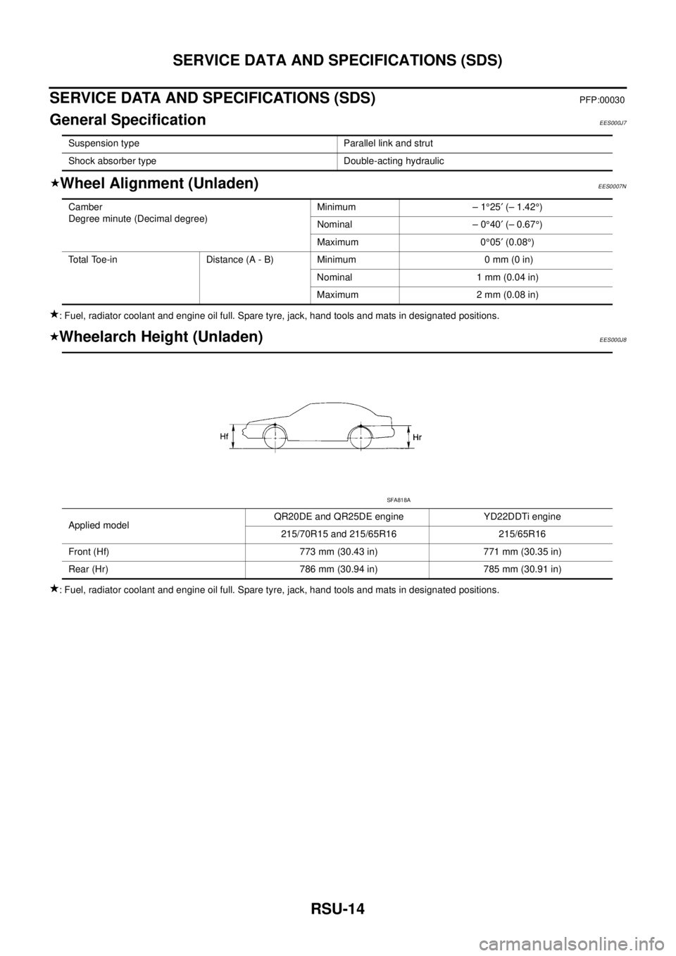 NISSAN X-TRAIL 2003  Service Repair Manual RSU-14
SERVICE DATA AND SPECIFICATIONS (SDS)
 
SERVICE DATA AND SPECIFICATIONS (SDS)PFP:00030
General SpecificationEES000J7
Wheel Alignment (Unladen)EES0007N
: Fuel, radiator coolant and engine oil fu