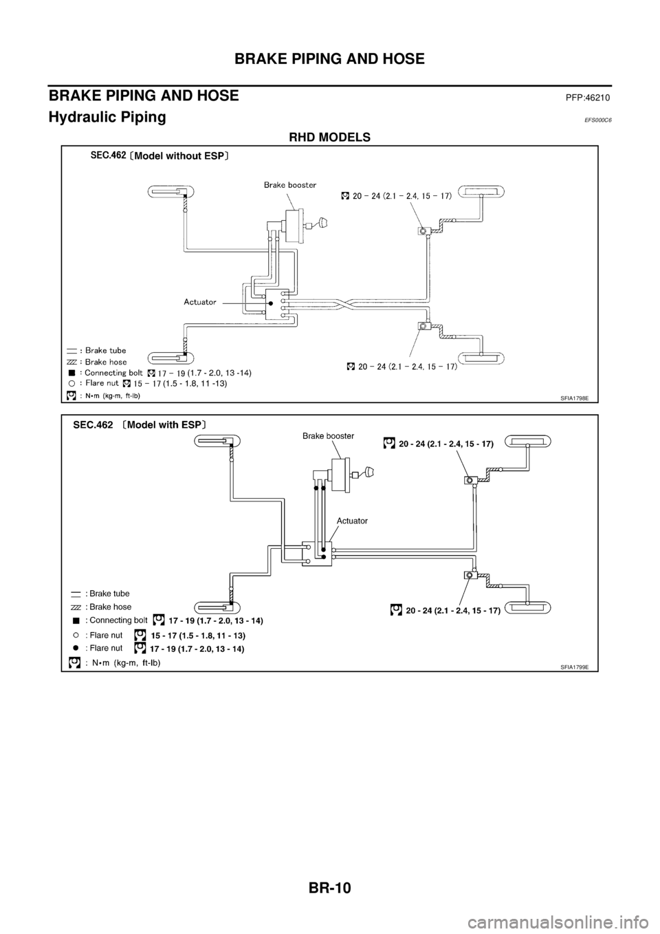 NISSAN X-TRAIL 2003  Service Repair Manual BR-10
BRAKE PIPING AND HOSE
 
BRAKE PIPING AND HOSEPFP:46210
Hydraulic Piping EFS000C6
RHD MODELS
SFIA1798E
SFIA1799E 