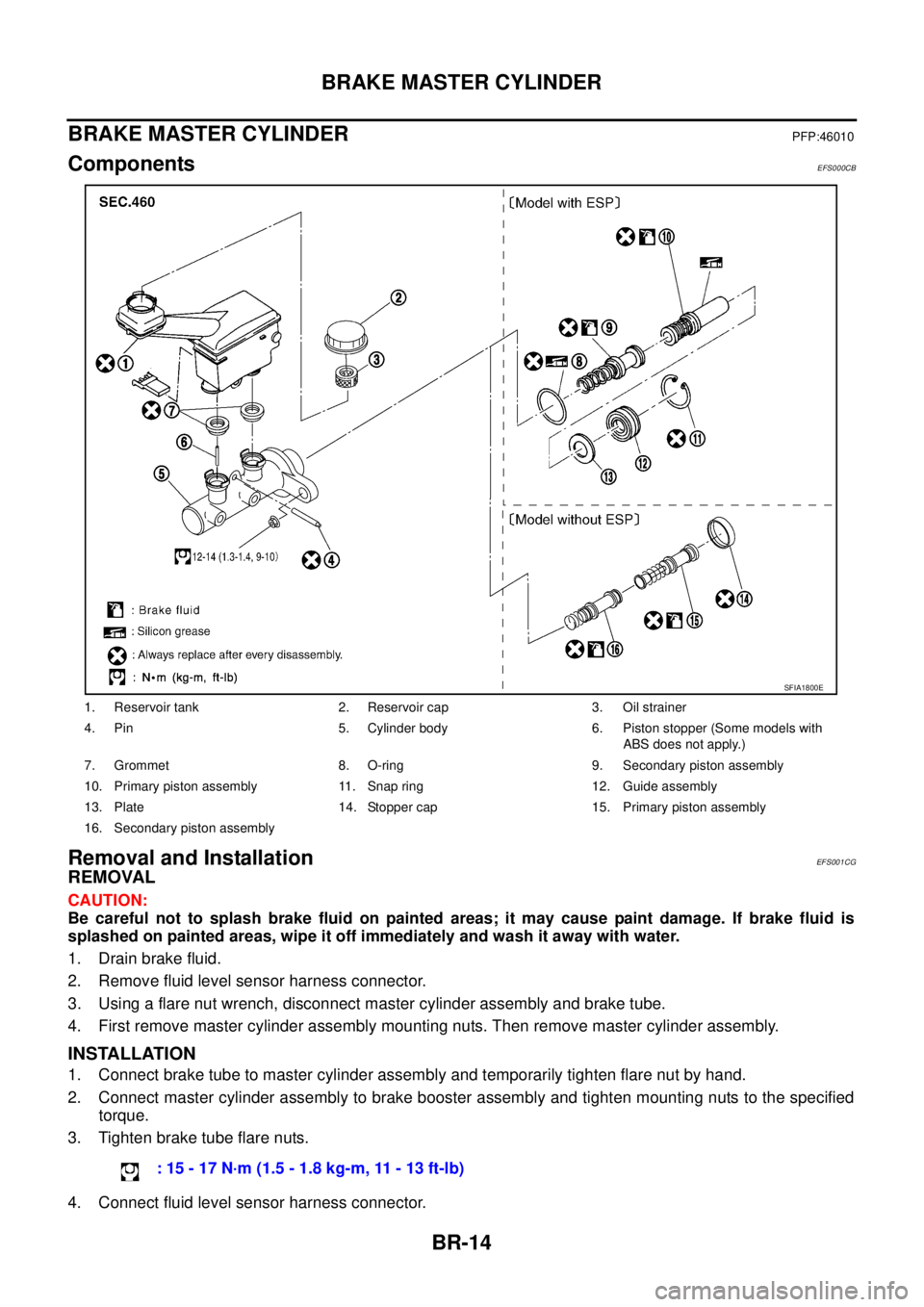 NISSAN X-TRAIL 2003 Service Repair Manual BR-14
BRAKE MASTER CYLINDER
BRAKE MASTER CYLINDERPFP:46010
ComponentsEFS000CB
Removal and InstallationEFS001CG
REMOVAL
CAUTION:
Be careful not to splash brake fluid on painted areas; it may cause pa NISSAN X-TRAIL 2003 Service Repair Manual BR-14
BRAKE MASTER CYLINDER
BRAKE MASTER CYLINDERPFP:46010
ComponentsEFS000CB
Removal and InstallationEFS001CG
REMOVAL
CAUTION:
Be careful not to splash brake fluid on painted areas; it may cause pa