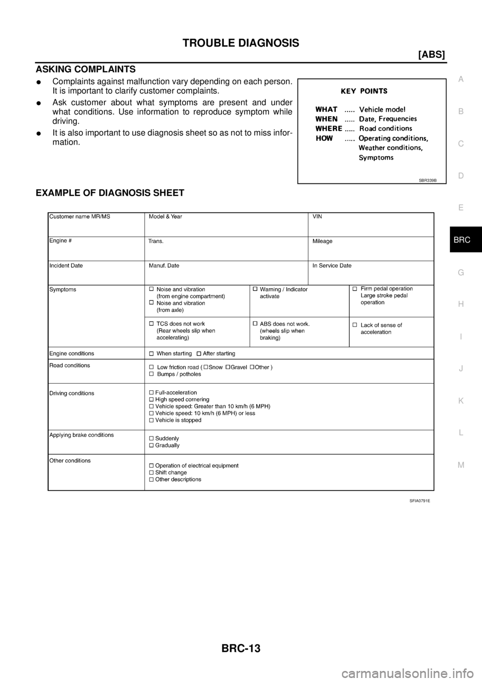 NISSAN X-TRAIL 2003  Service Repair Manual TROUBLE DIAGNOSIS
BRC-13
[ABS]
C
D
E
G
H
I
J
K
L
MA
B
BRC
 
ASKING COMPLAINTS
Complaints against malfunction vary depending on each person.
It is important to clarify customer complaints.
Ask custom