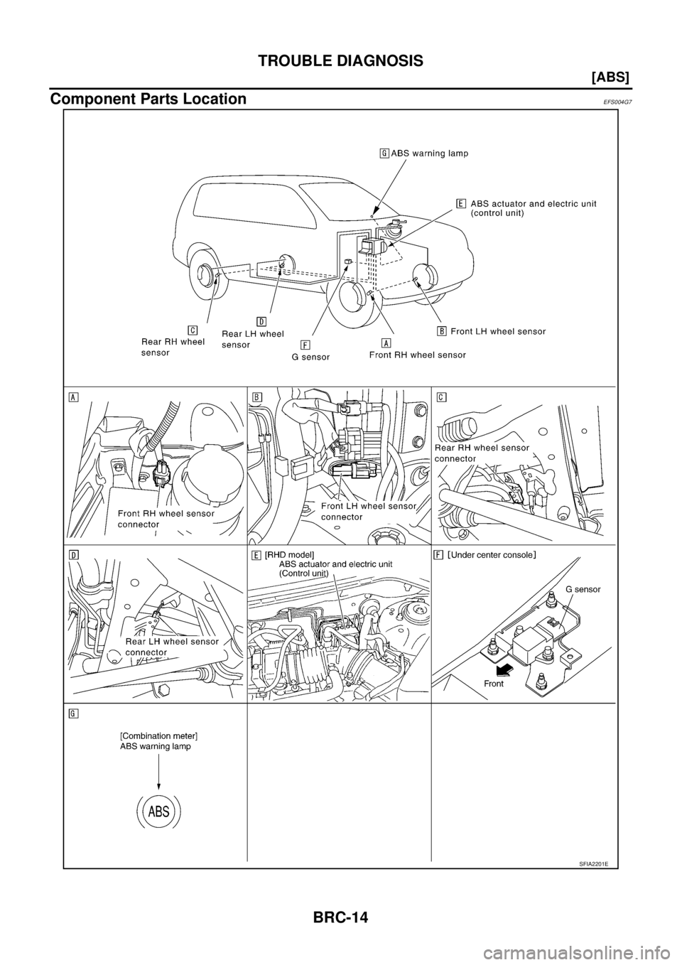 NISSAN X-TRAIL 2003  Service Repair Manual BRC-14
[ABS]
TROUBLE DIAGNOSIS
 
Component Parts LocationEFS004G7
SFIA2201E 