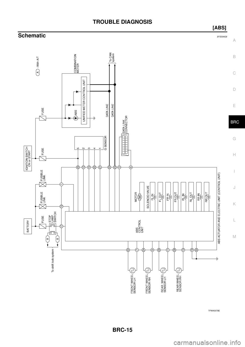 NISSAN X-TRAIL 2003  Service Repair Manual TROUBLE DIAGNOSIS
BRC-15
[ABS]
C
D
E
G
H
I
J
K
L
MA
B
BRC
 
Schematic EFS004G8
TFWA0078E 